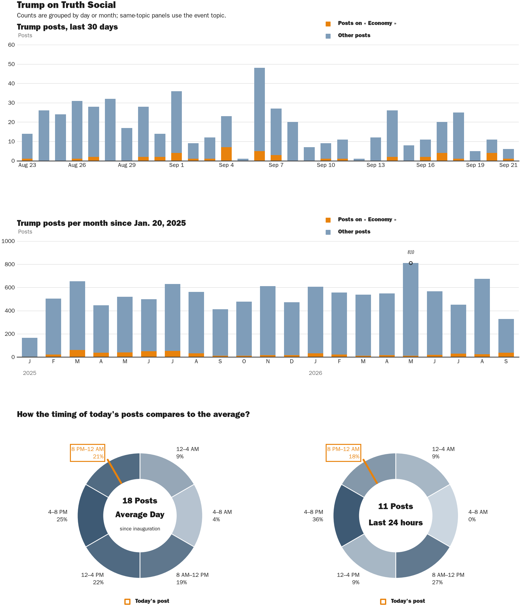 NewsFindr Chart Maker