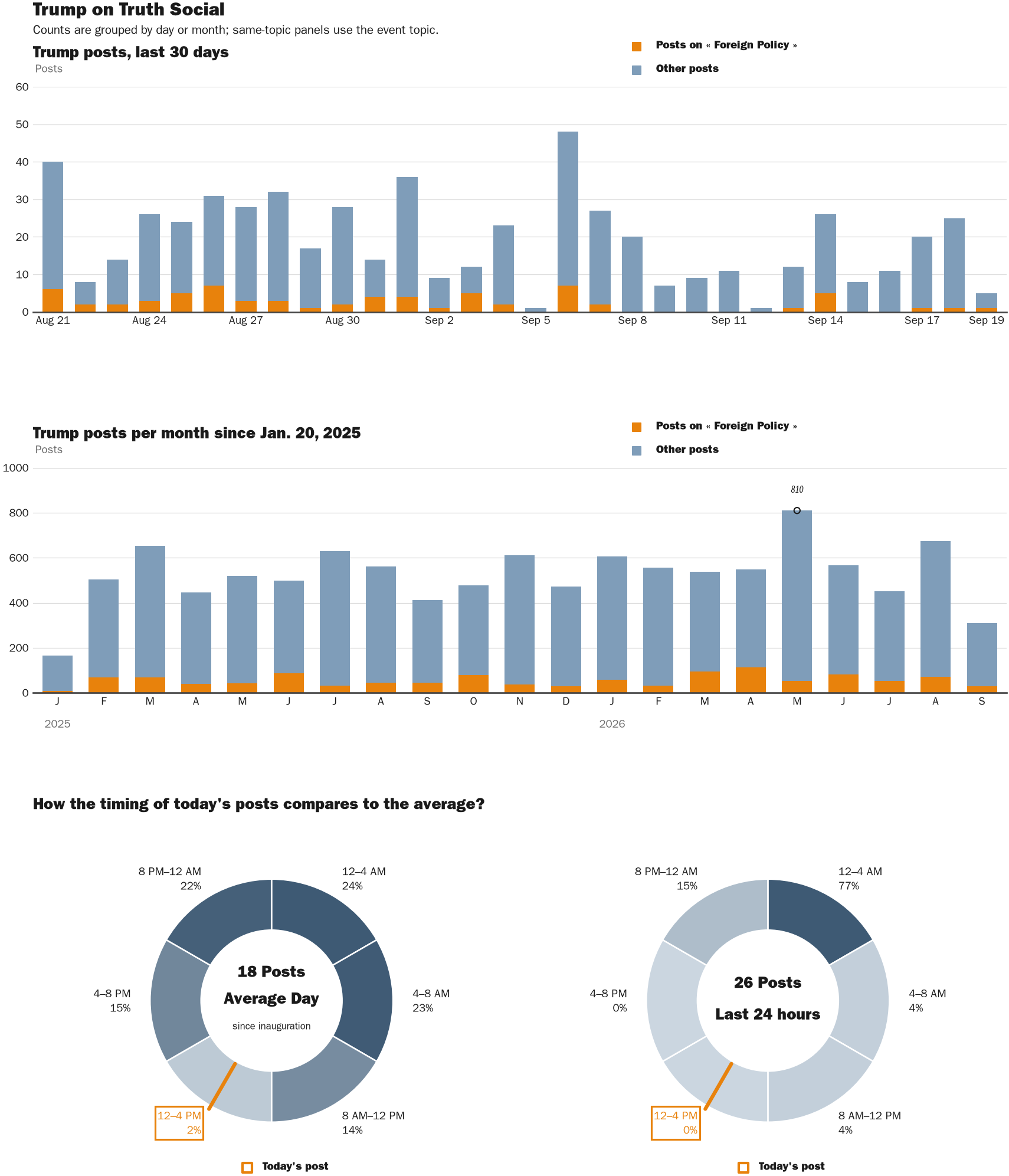 NewsFindr Chart Maker