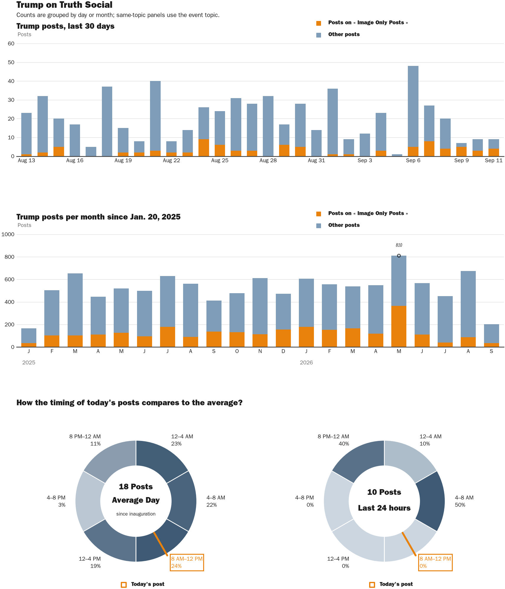 NewsFindr Chart Maker