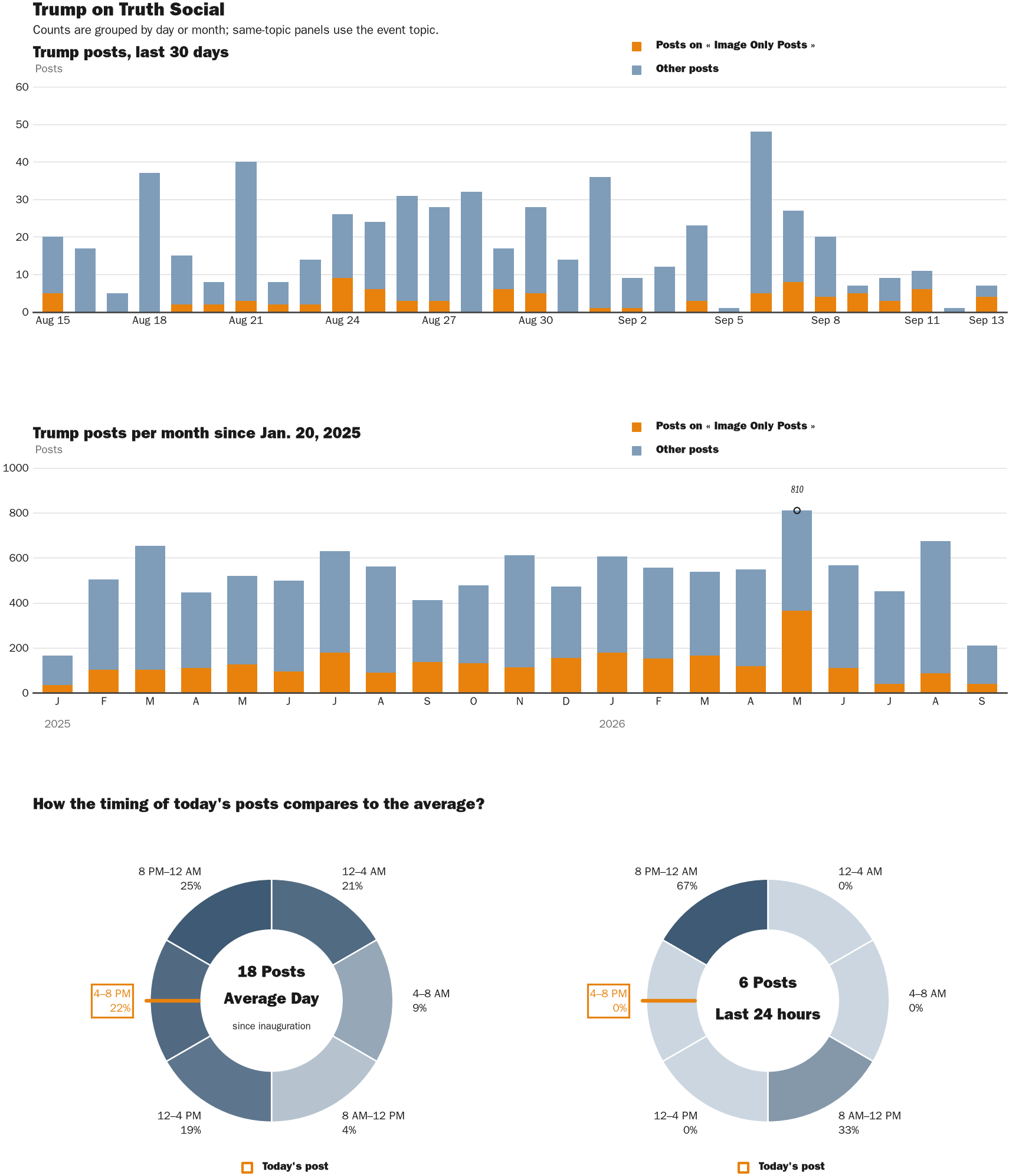 NewsFindr Chart Maker