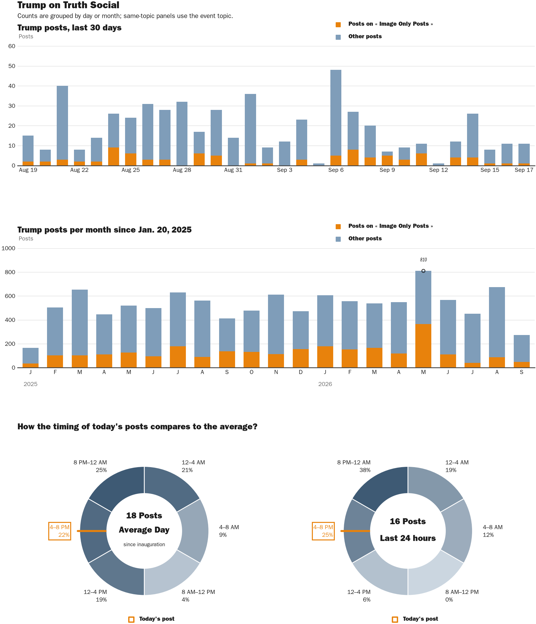 NewsFindr Chart Maker