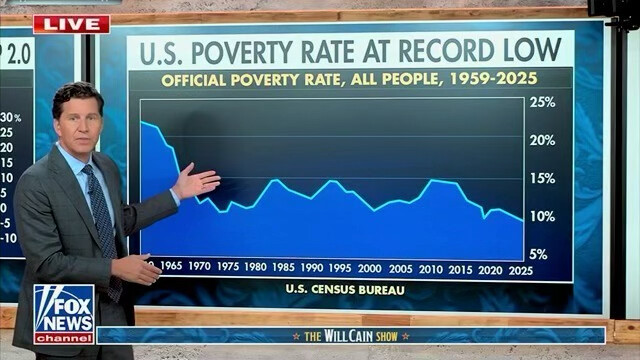 Trump Touts Fox News Chart Showing U.S. Poverty Rate at Record Low