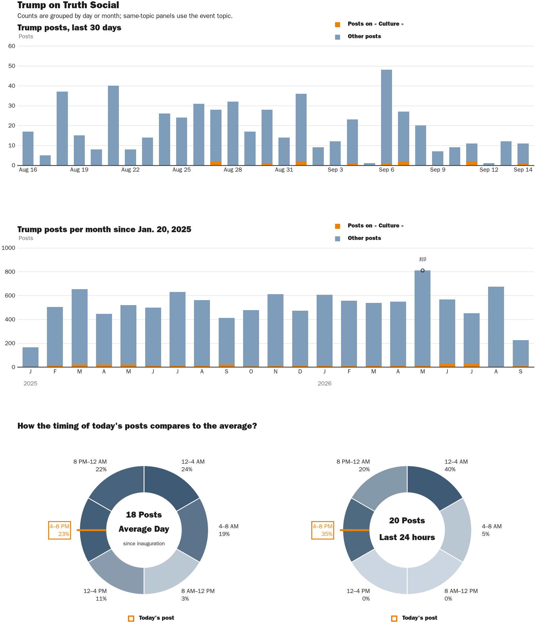 NewsFindr Chart Maker