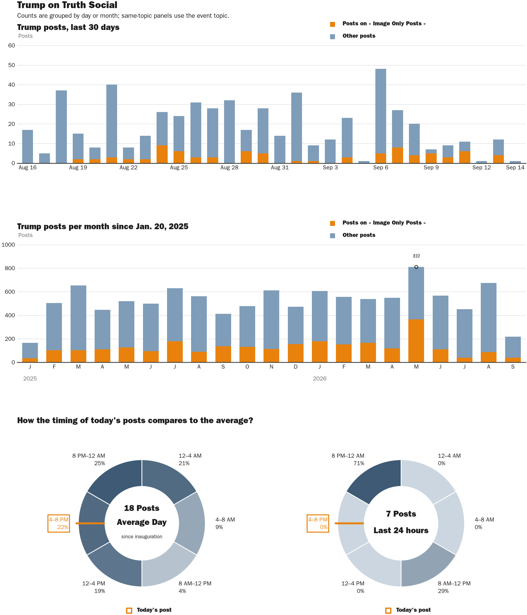 NewsFindr Chart Maker