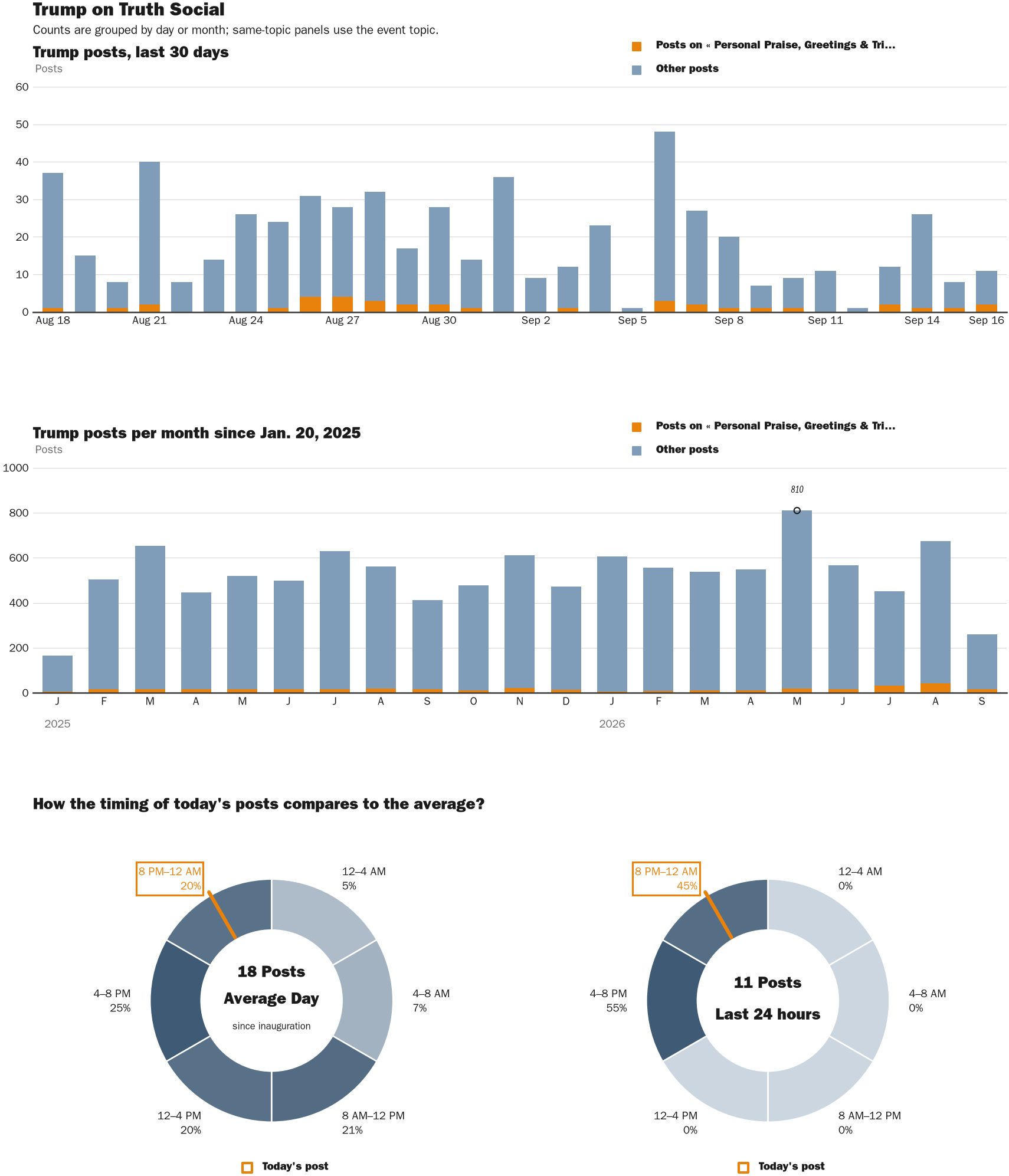 NewsFindr Chart Maker