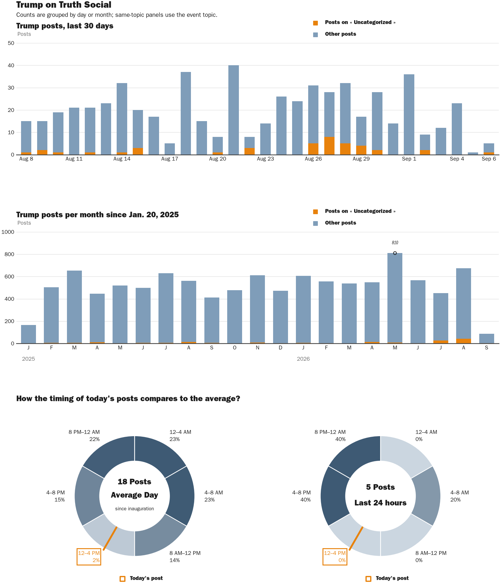 NewsFindr Chart Maker