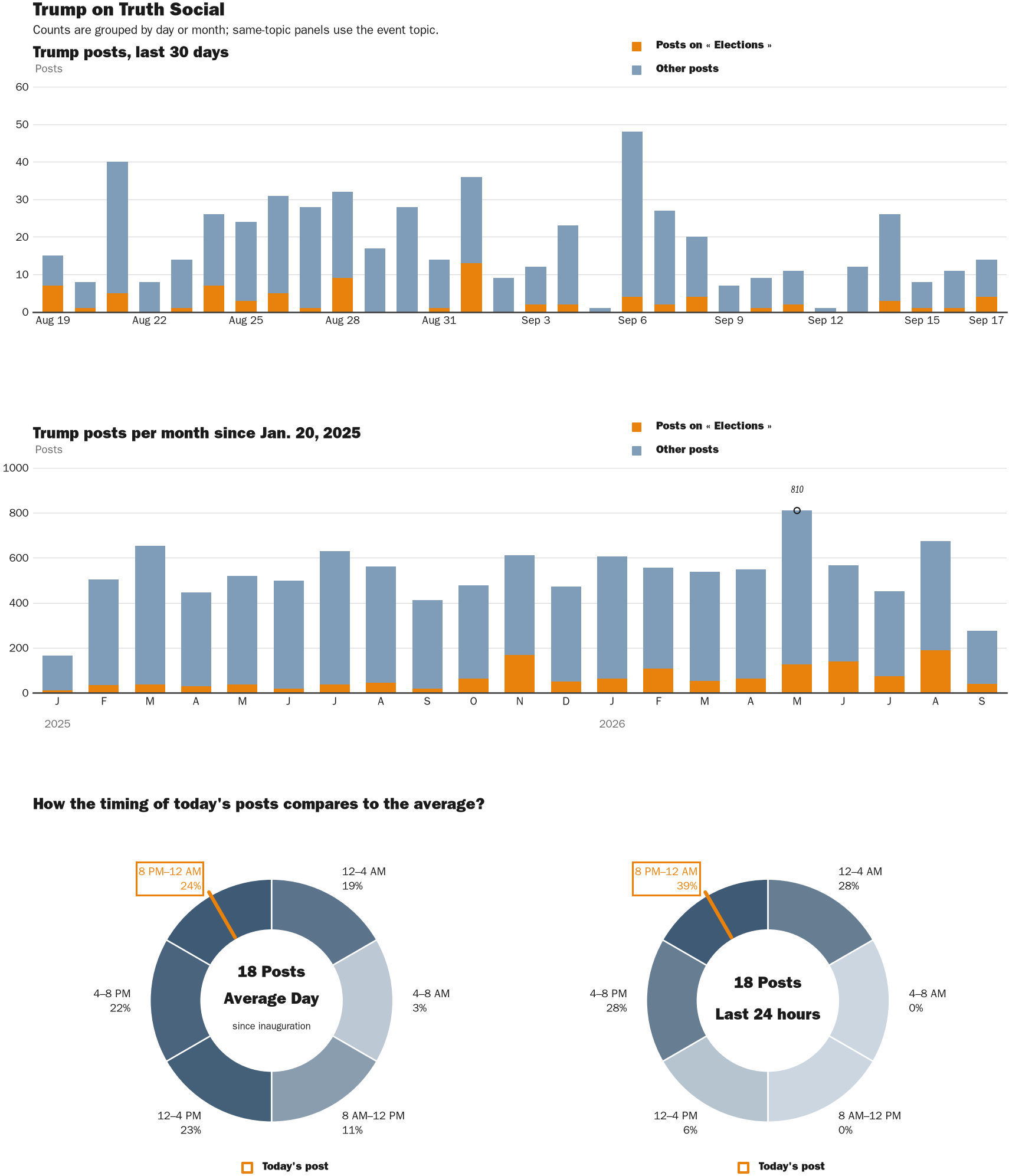 NewsFindr Chart Maker