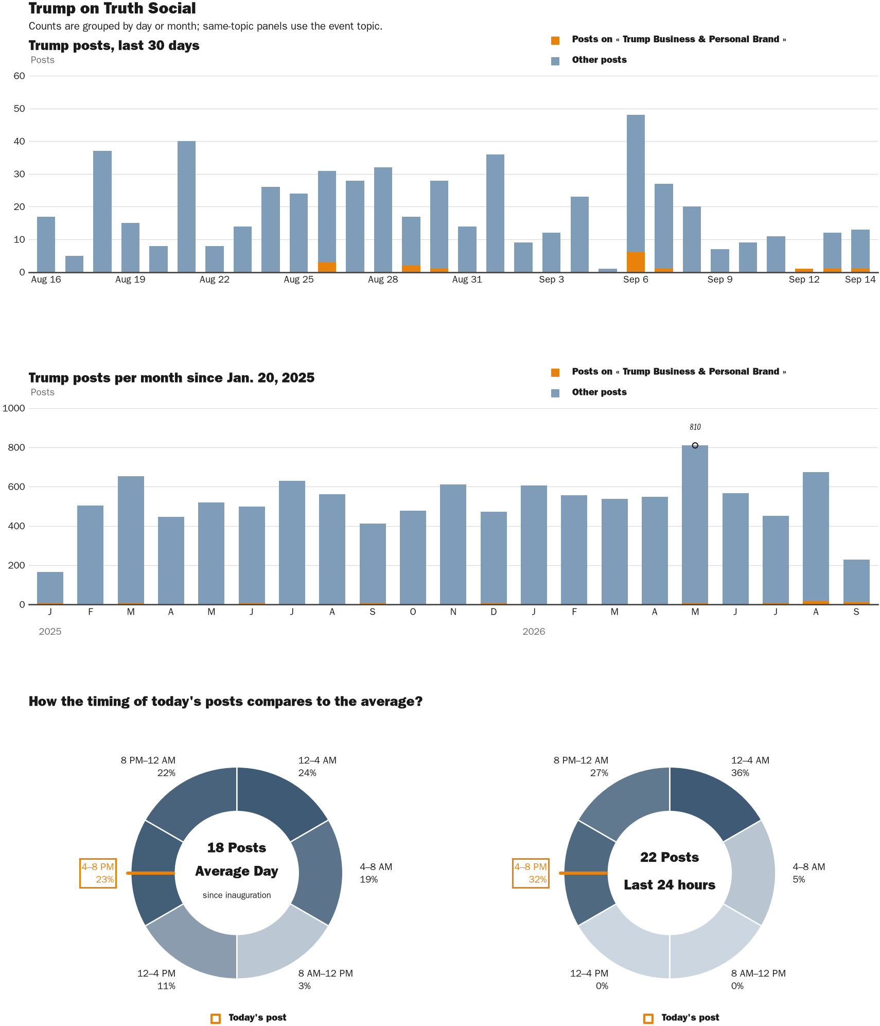 NewsFindr Chart Maker
