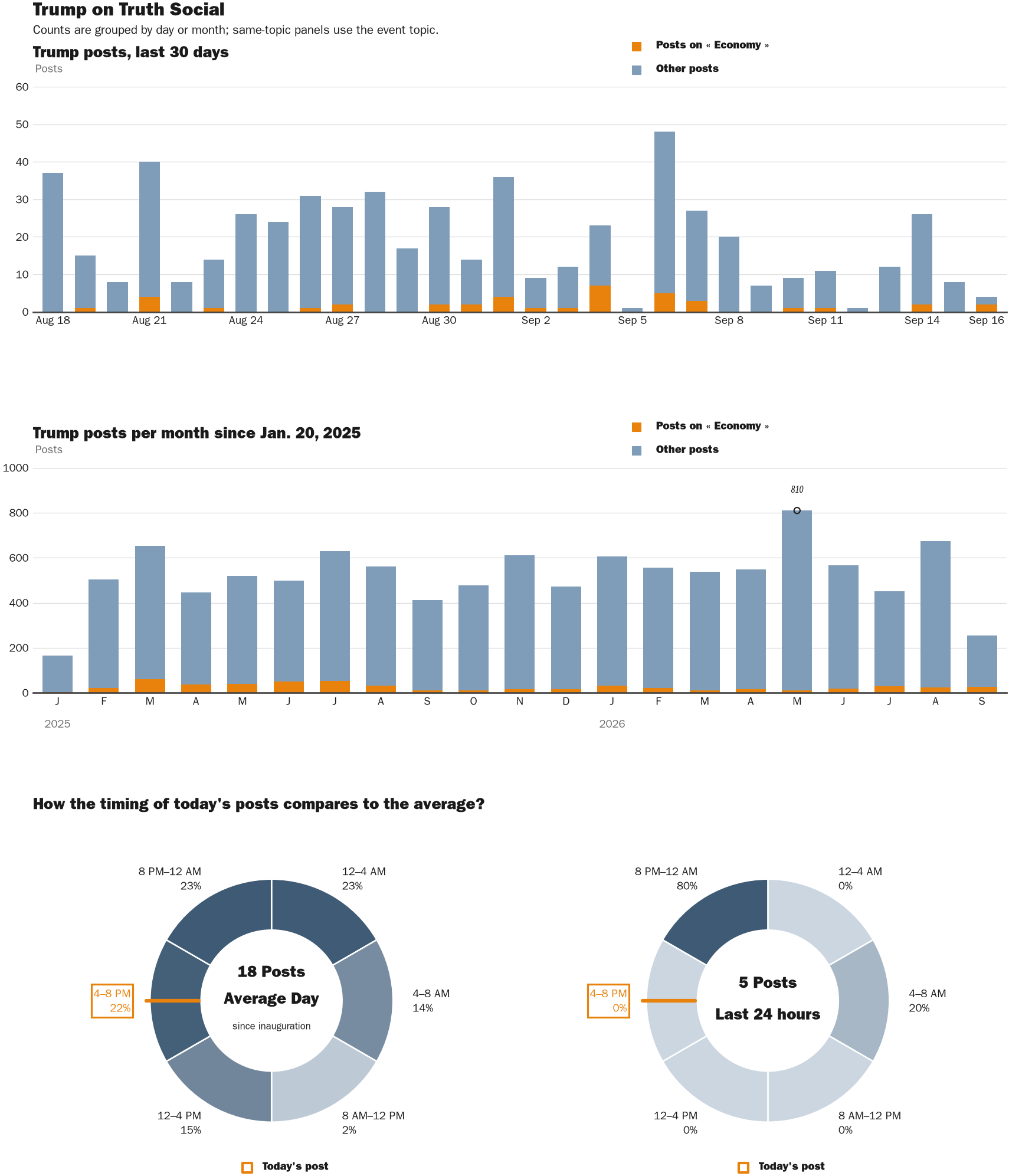NewsFindr Chart Maker