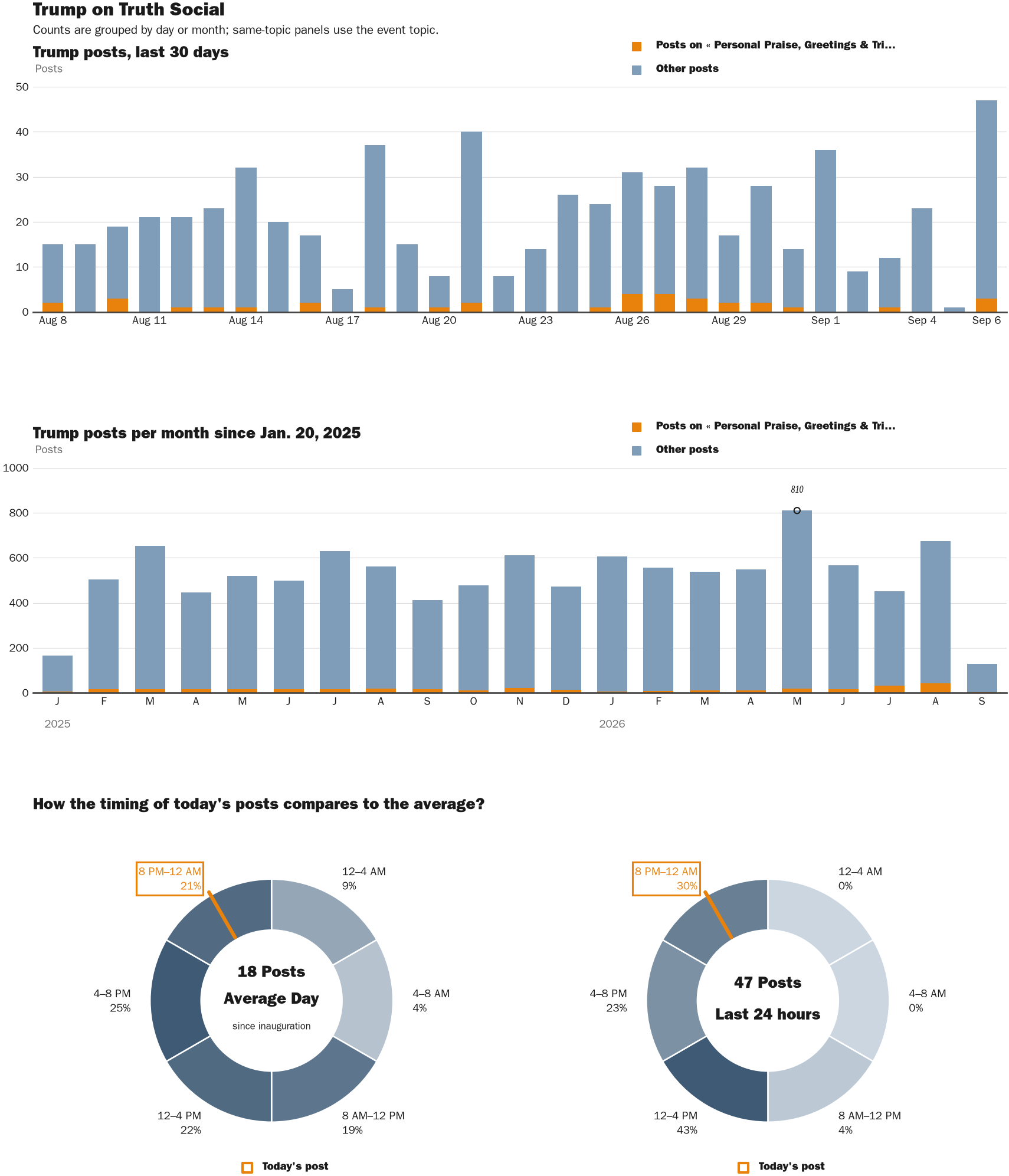 NewsFindr Chart Maker