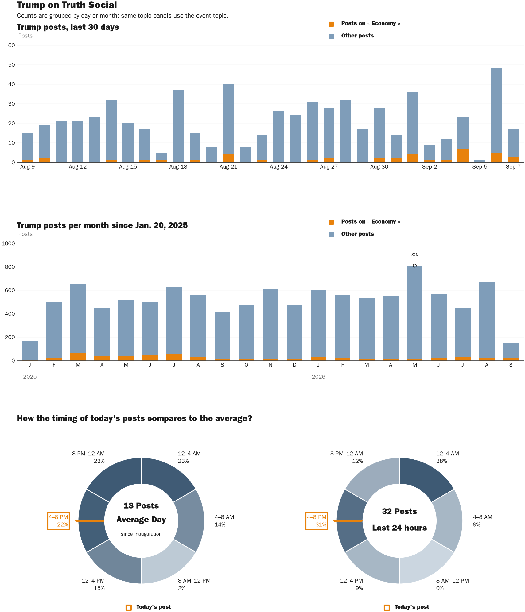 NewsFindr Chart Maker