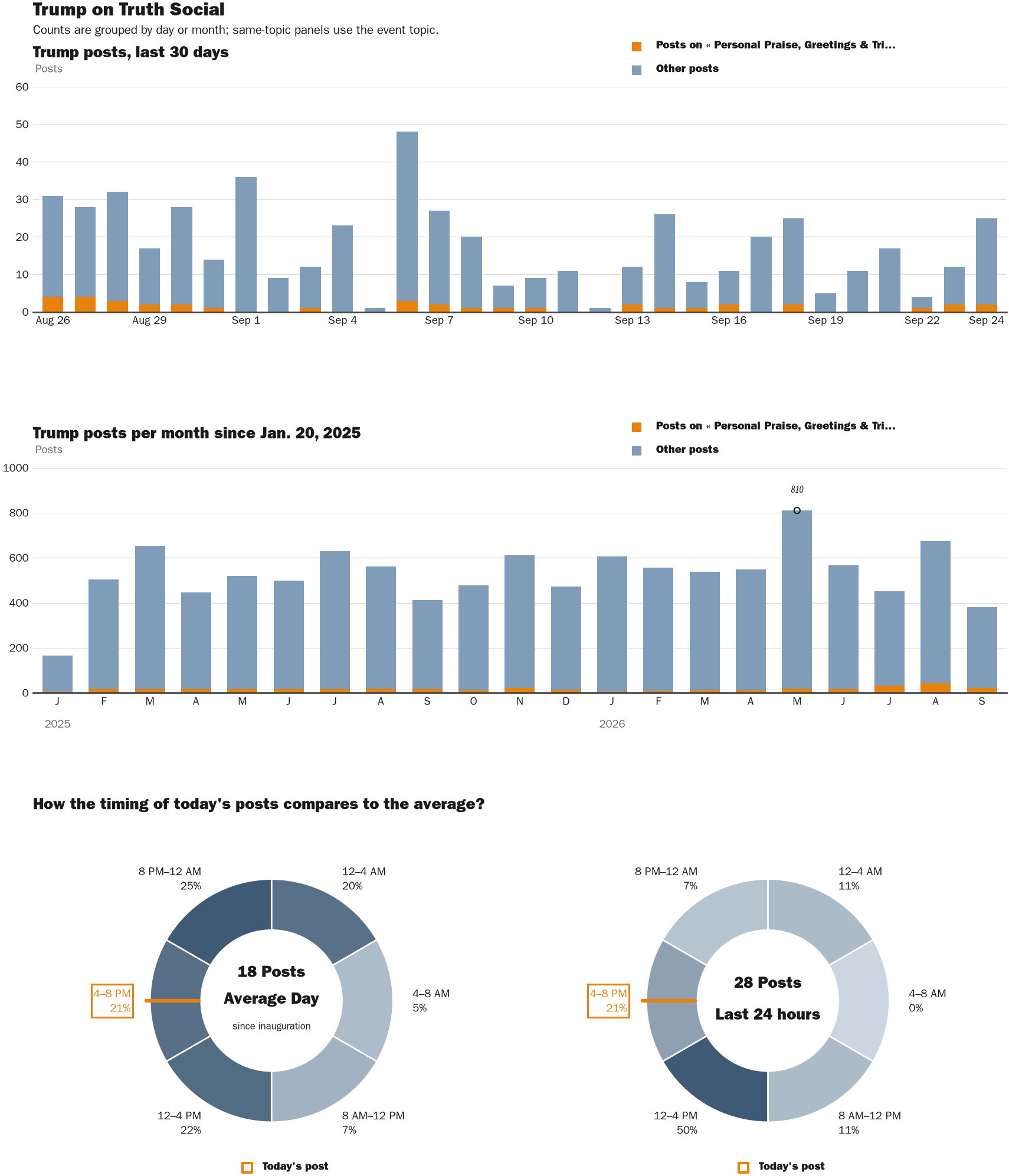 NewsFindr Chart Maker