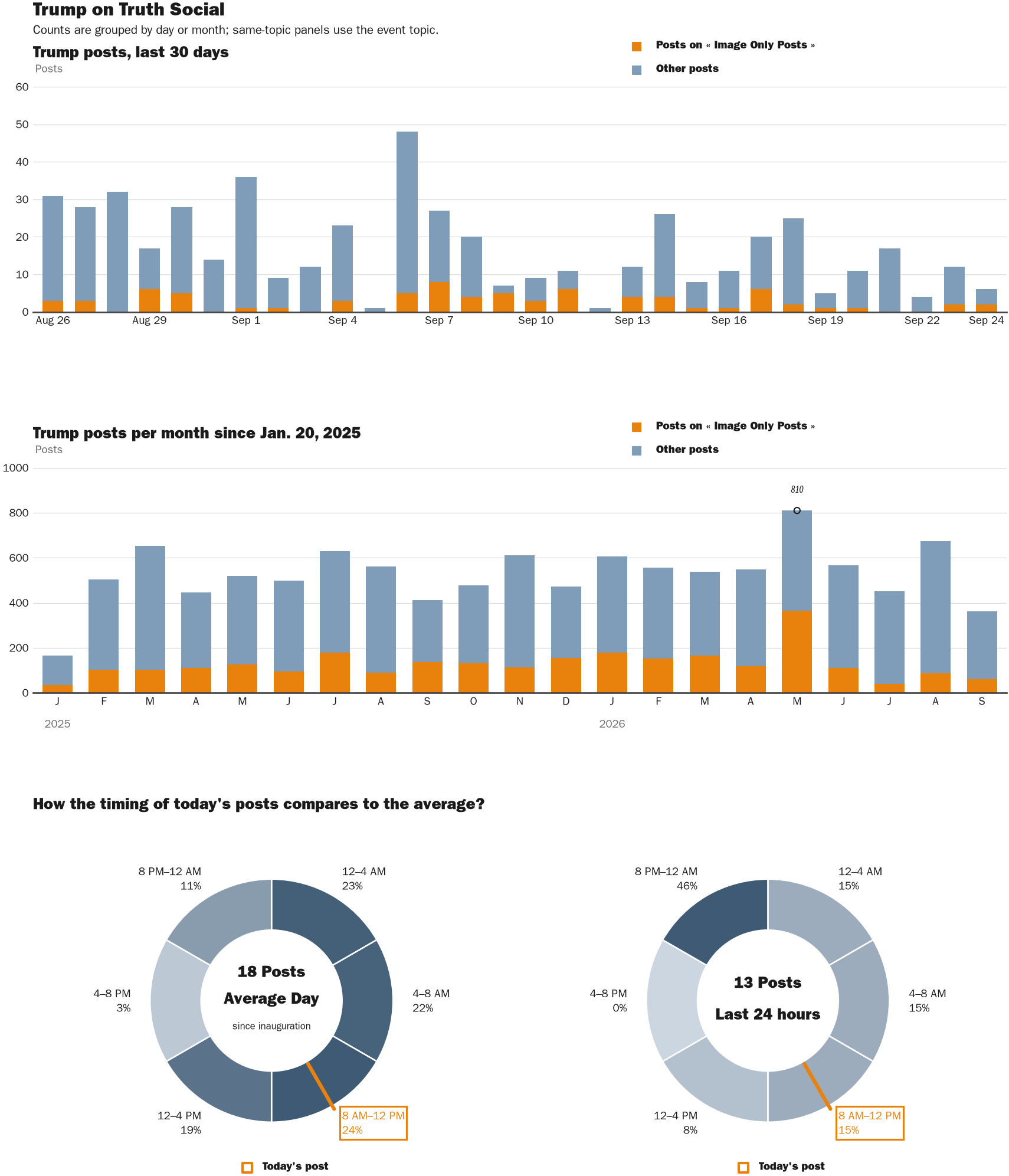 NewsFindr Chart Maker