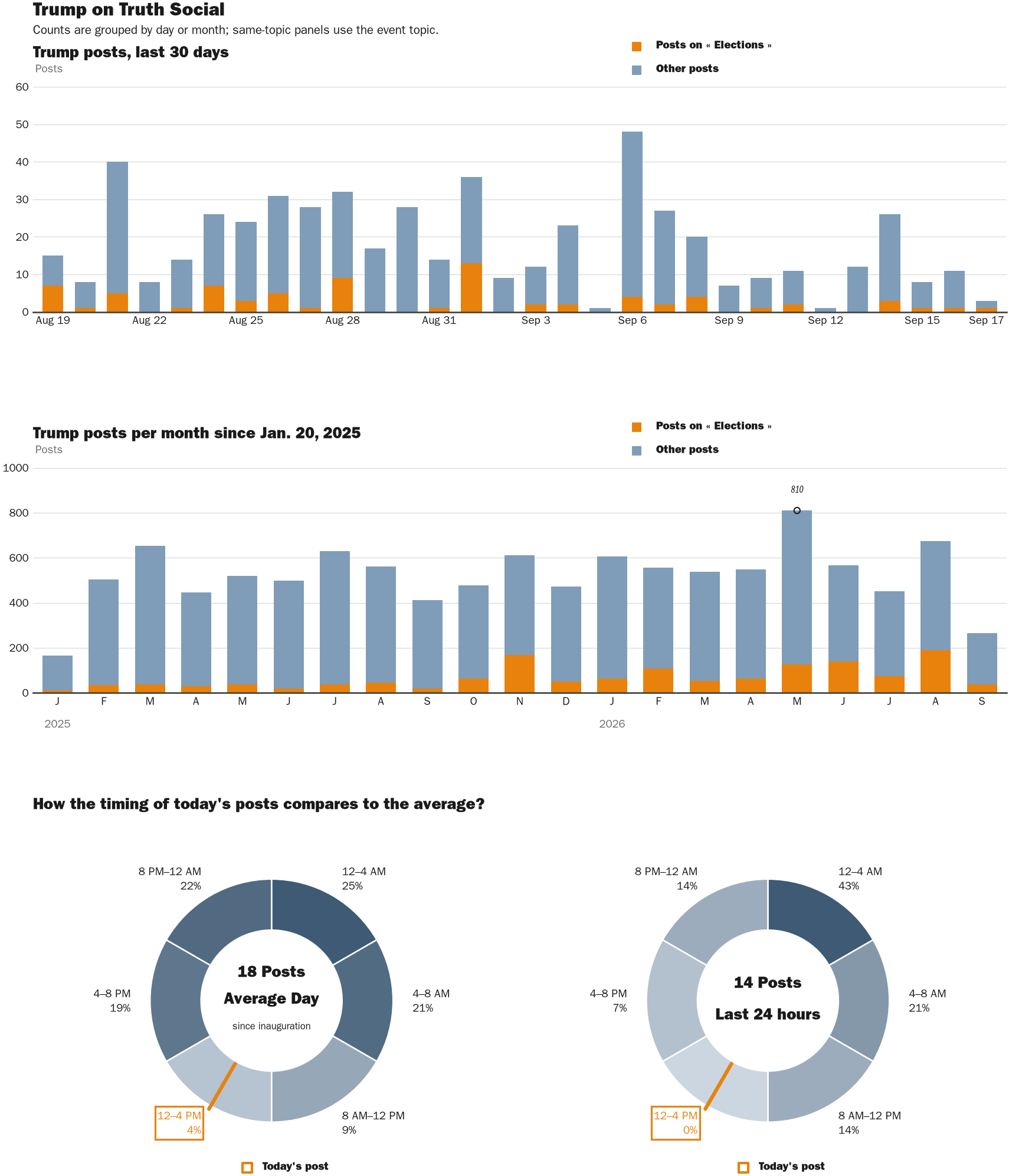 NewsFindr Chart Maker