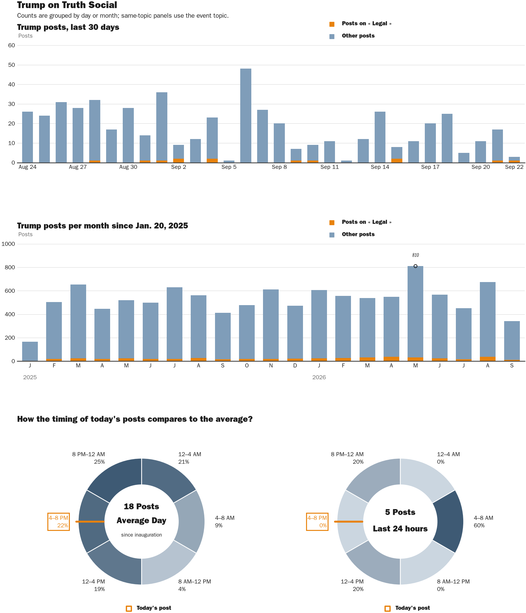 NewsFindr Chart Maker