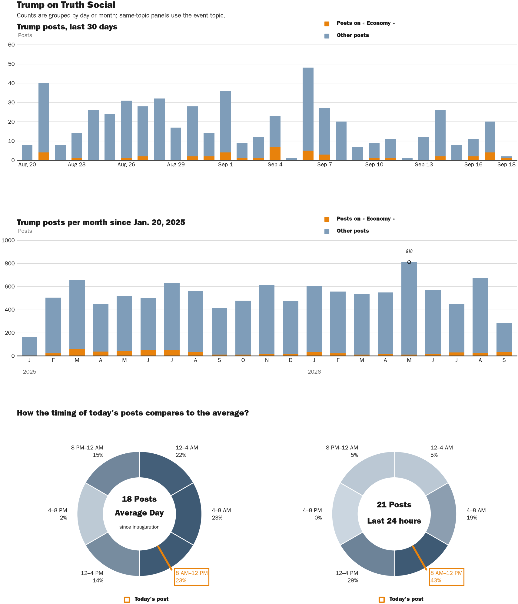 NewsFindr Chart Maker