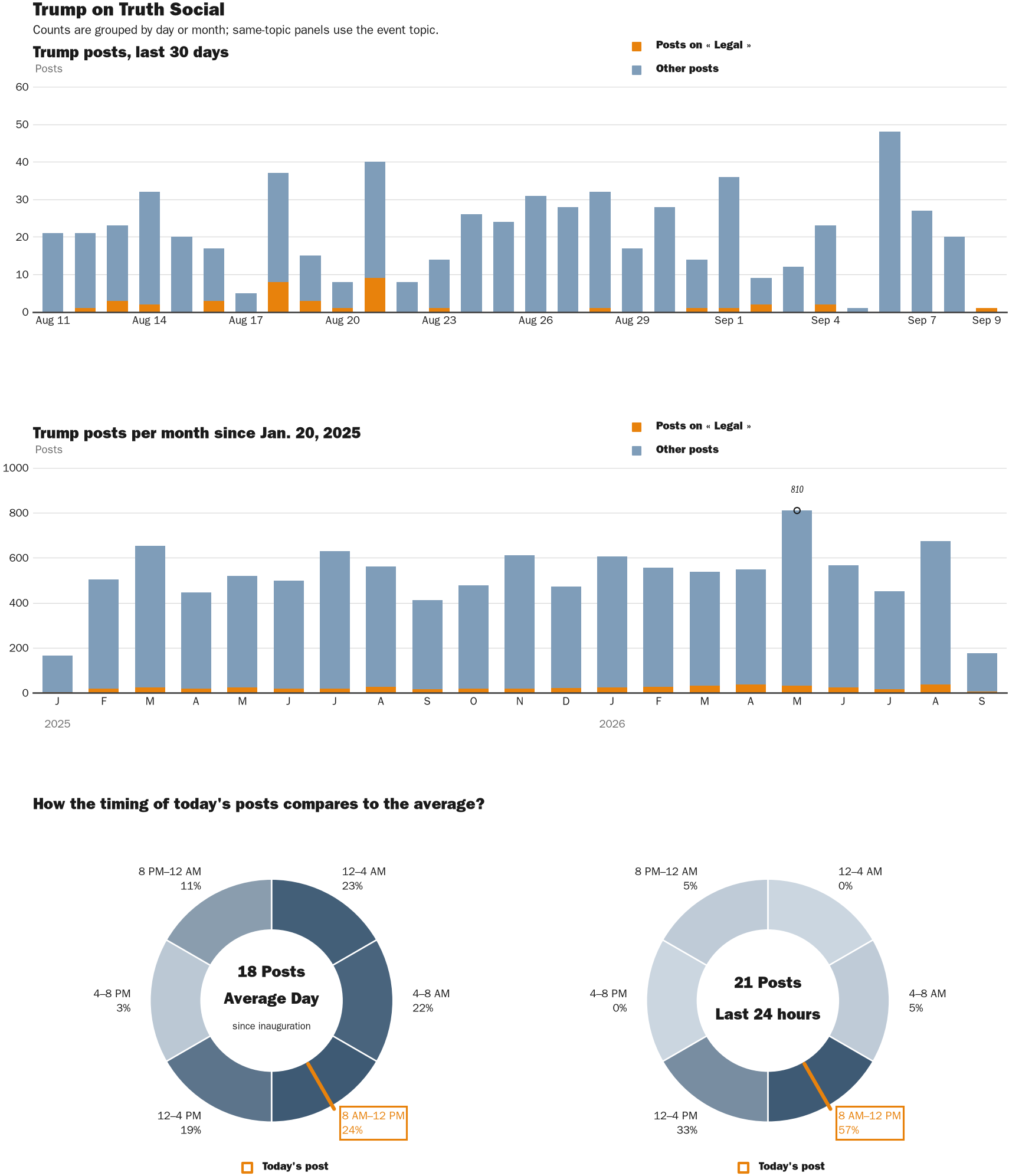 NewsFindr Chart Maker