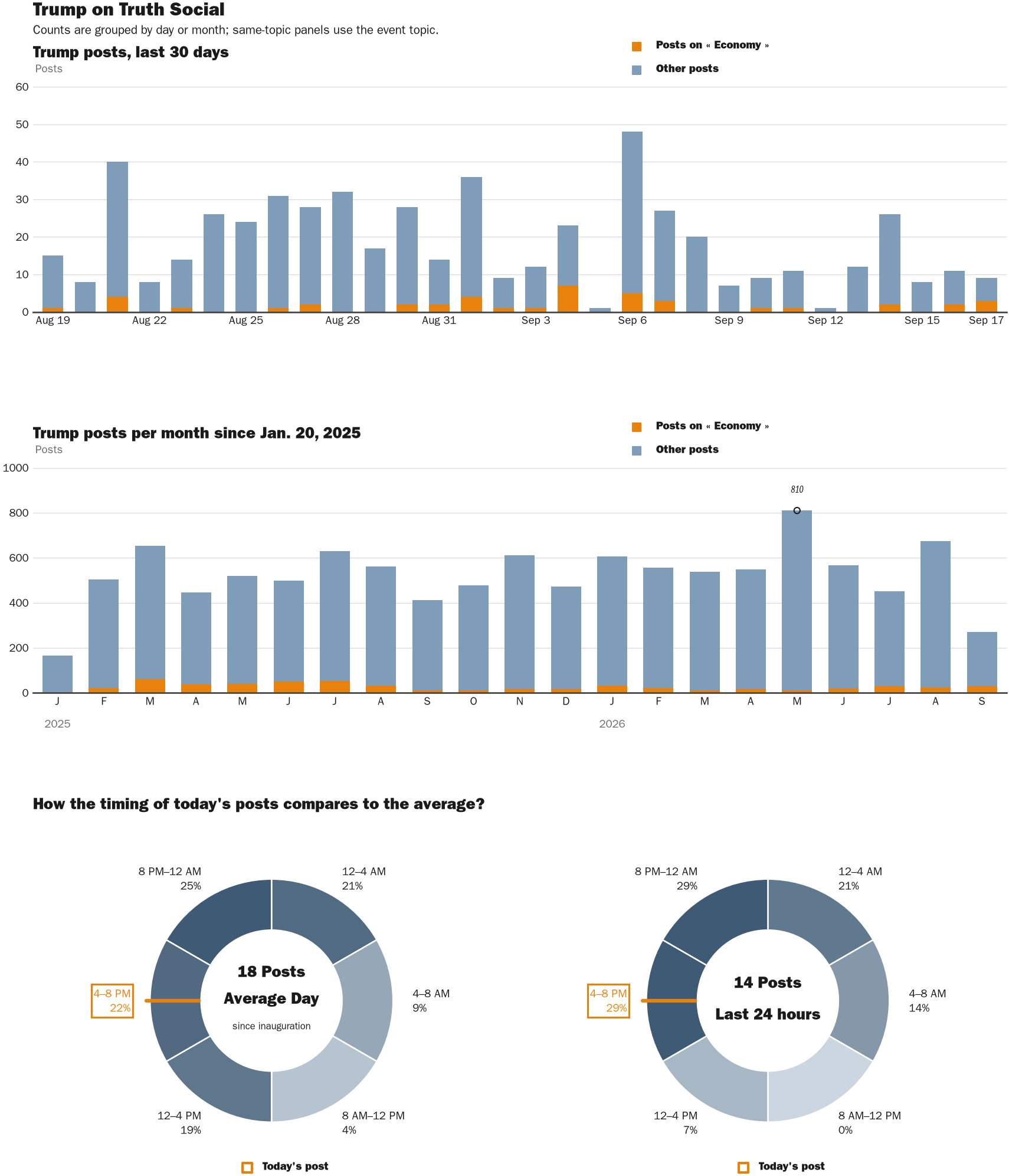 NewsFindr Chart Maker