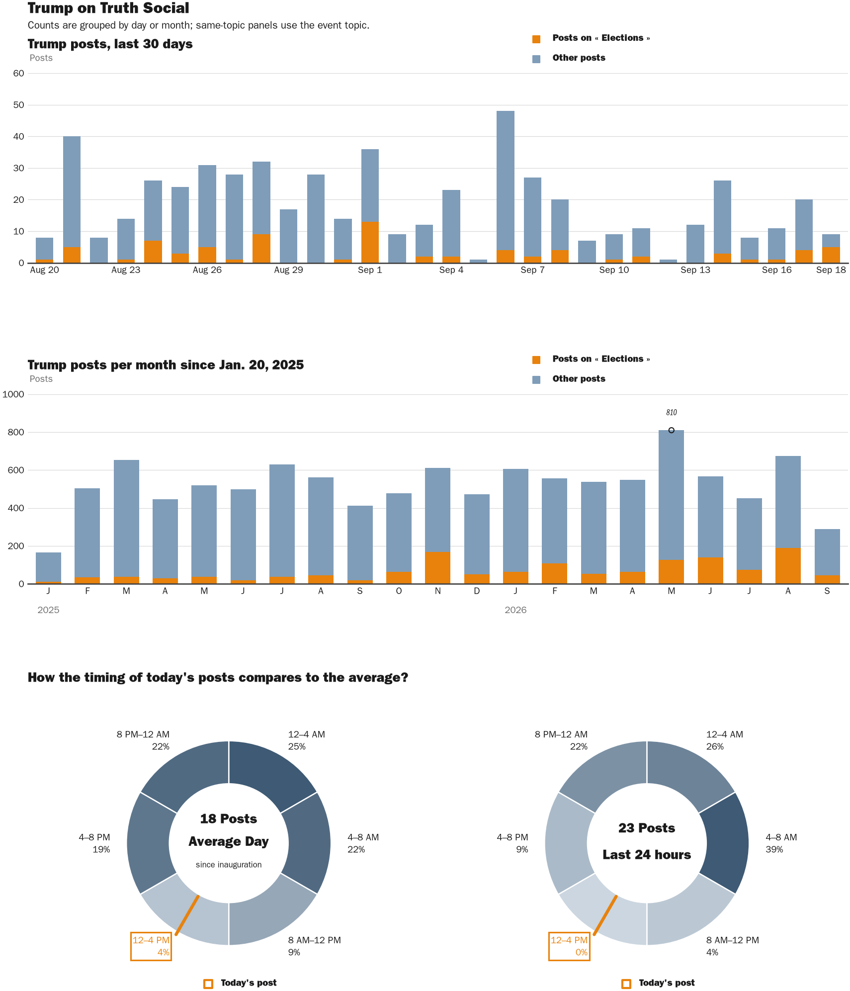 NewsFindr Chart Maker