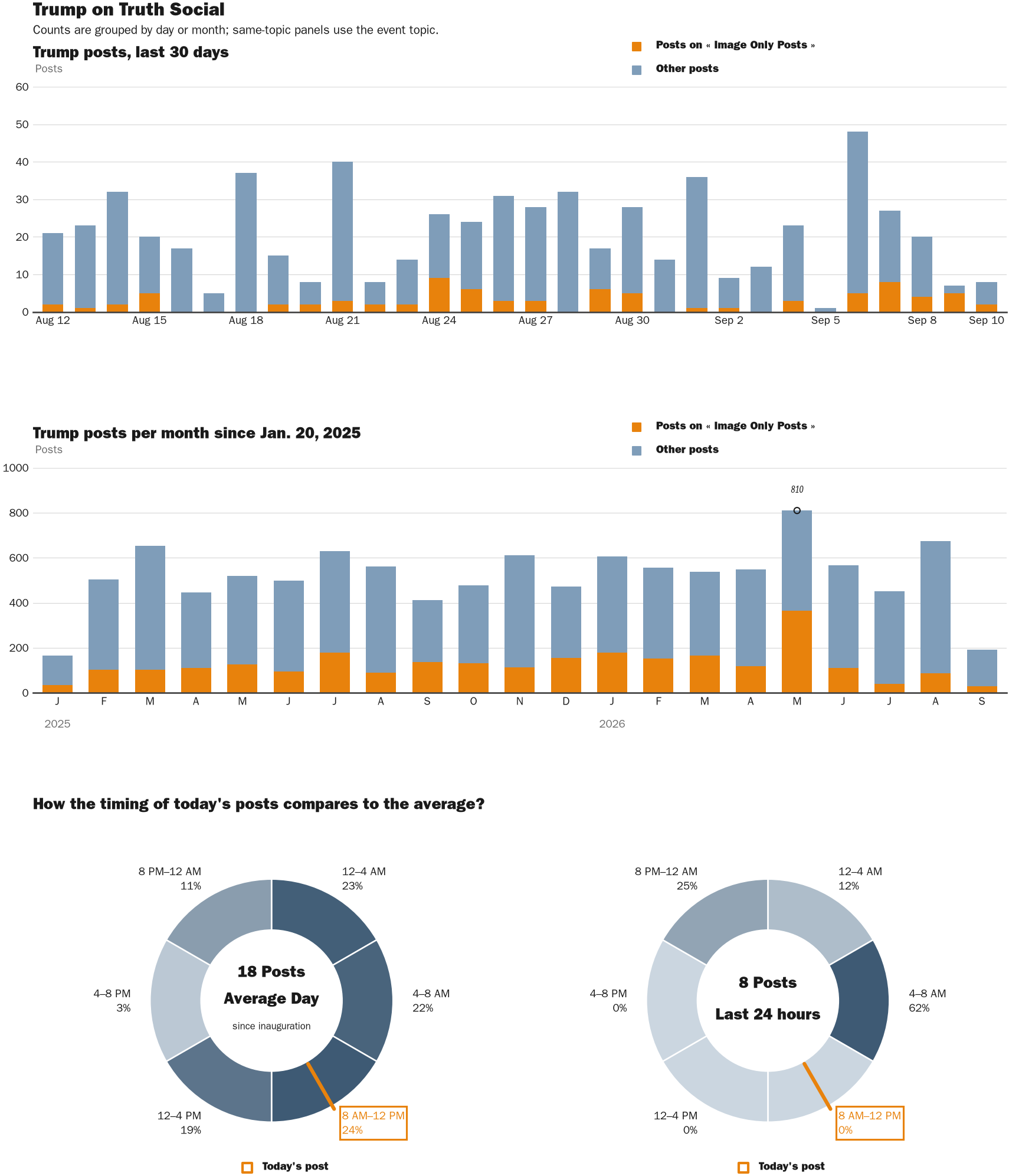 NewsFindr Chart Maker