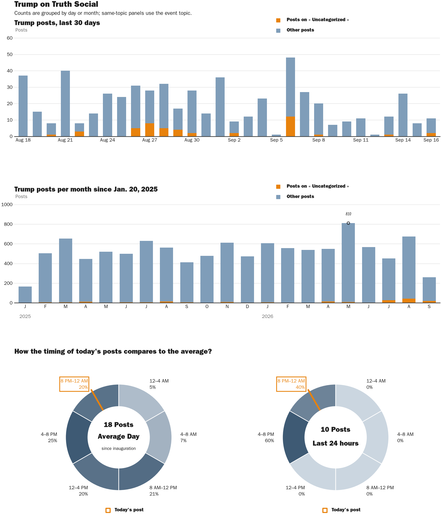 NewsFindr Chart Maker