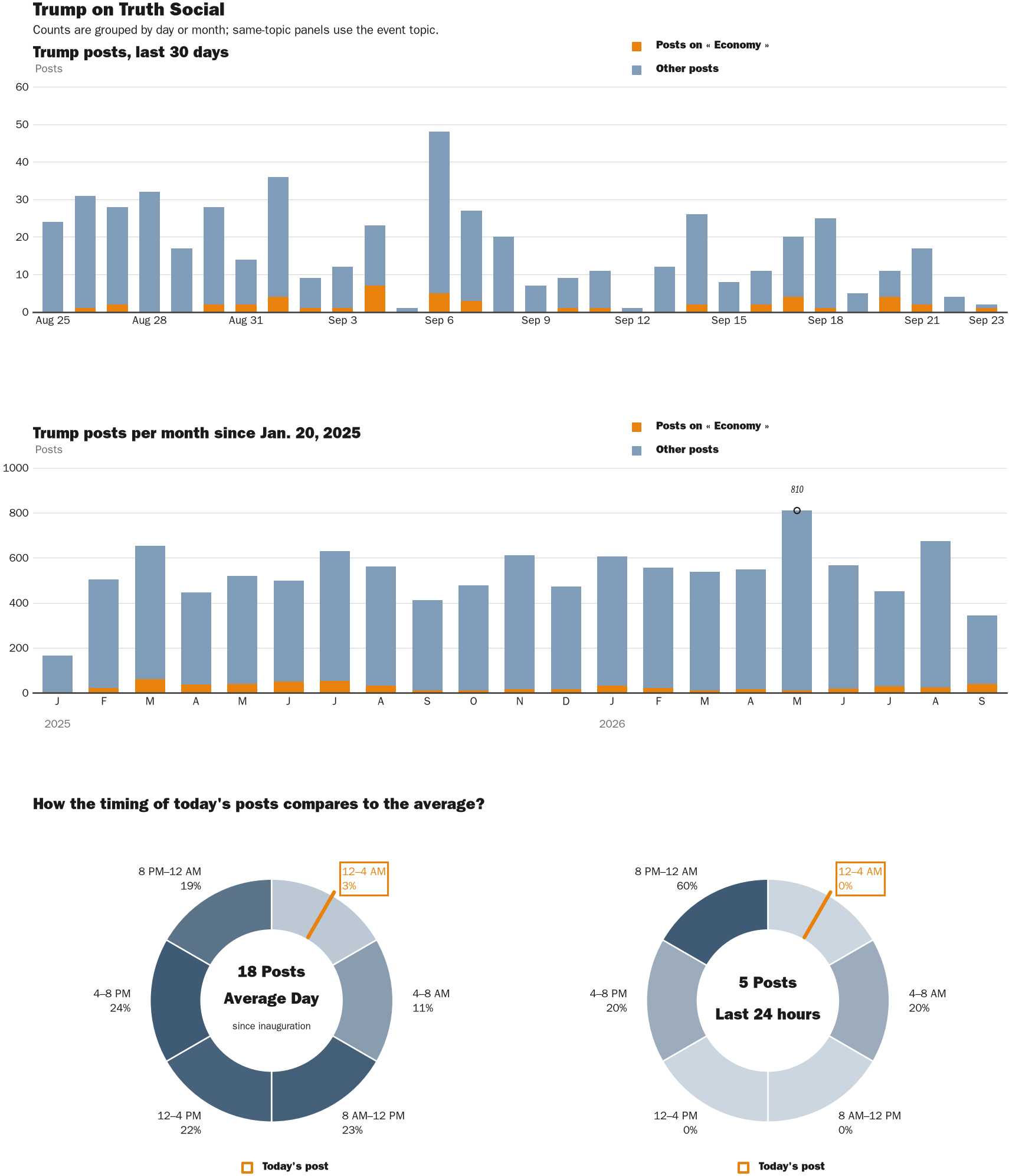 NewsFindr Chart Maker