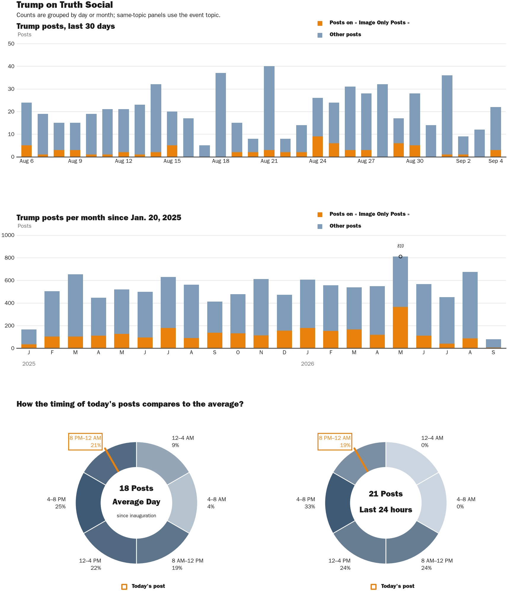 NewsFindr Chart Maker