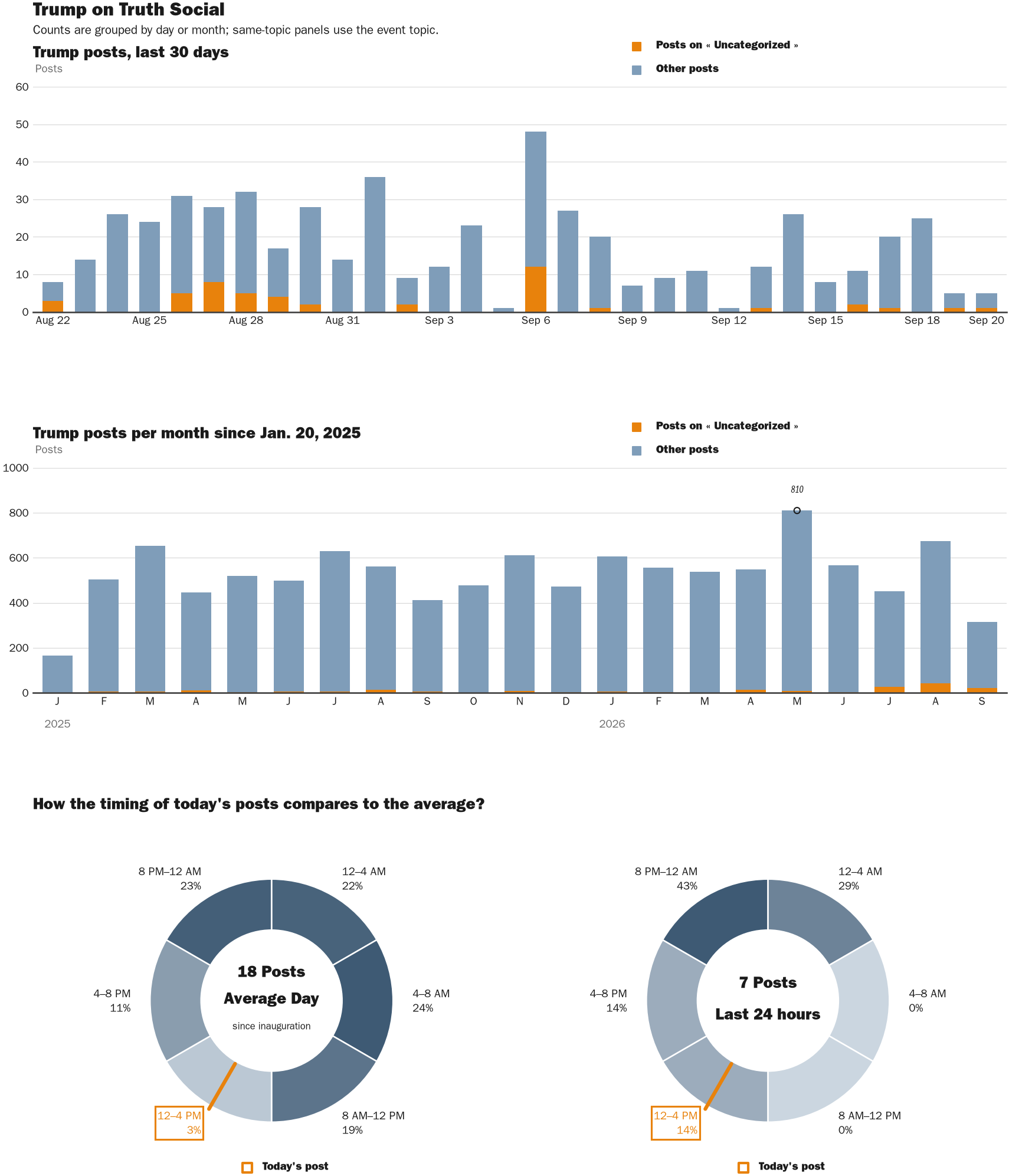 NewsFindr Chart Maker