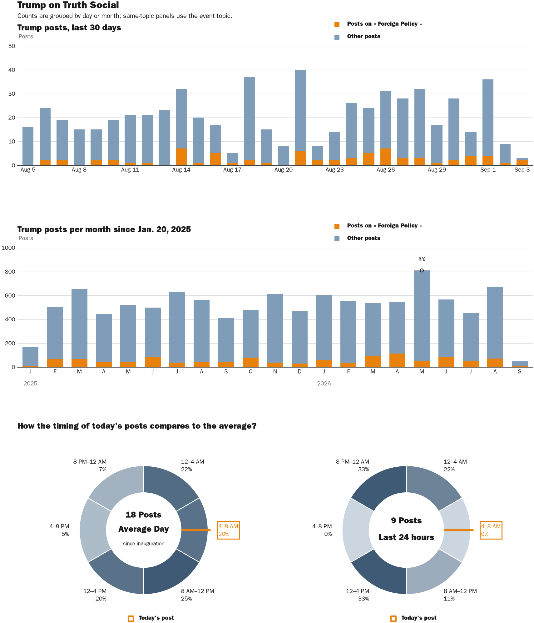 NewsFindr Chart Maker