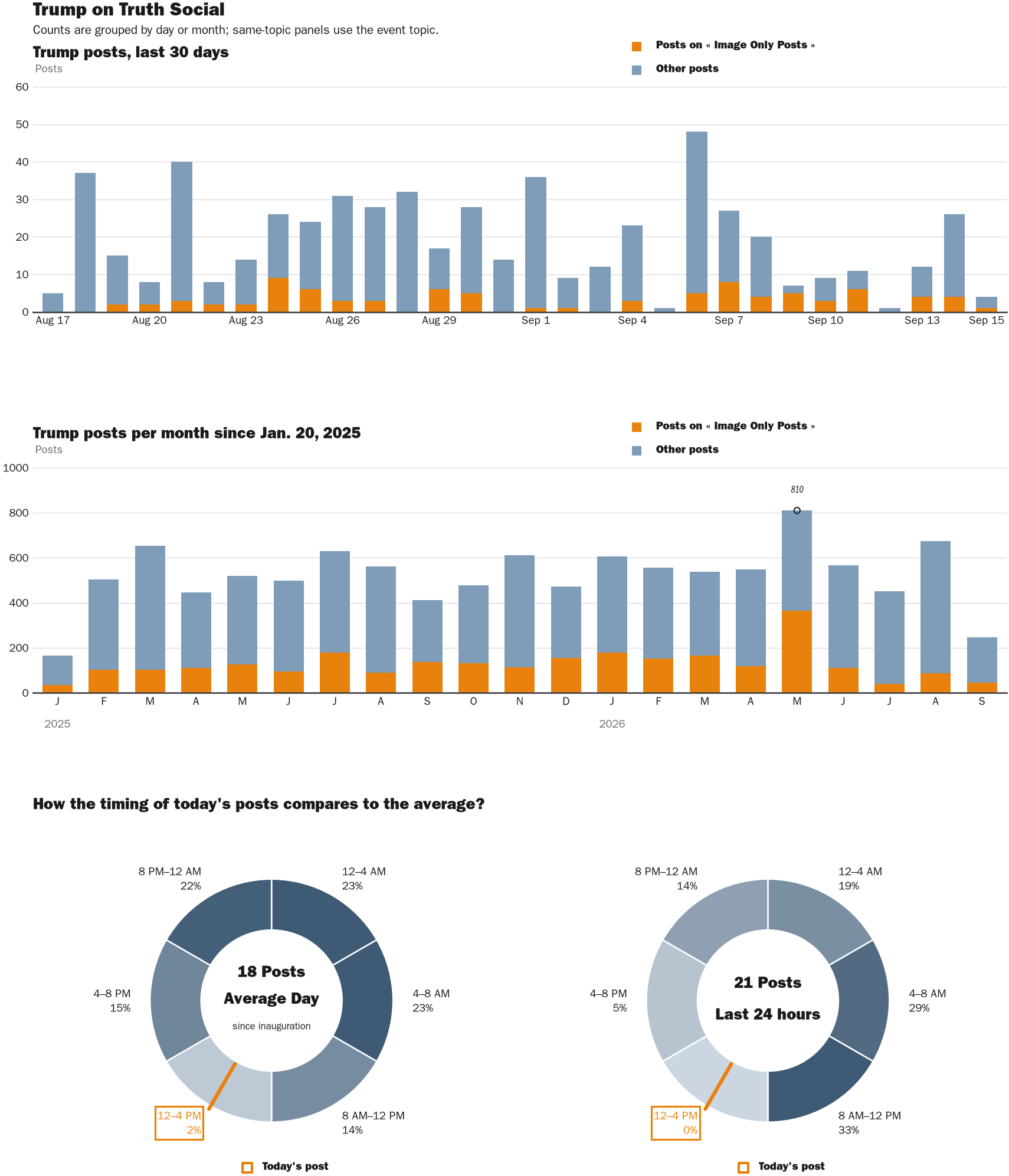 NewsFindr Chart Maker