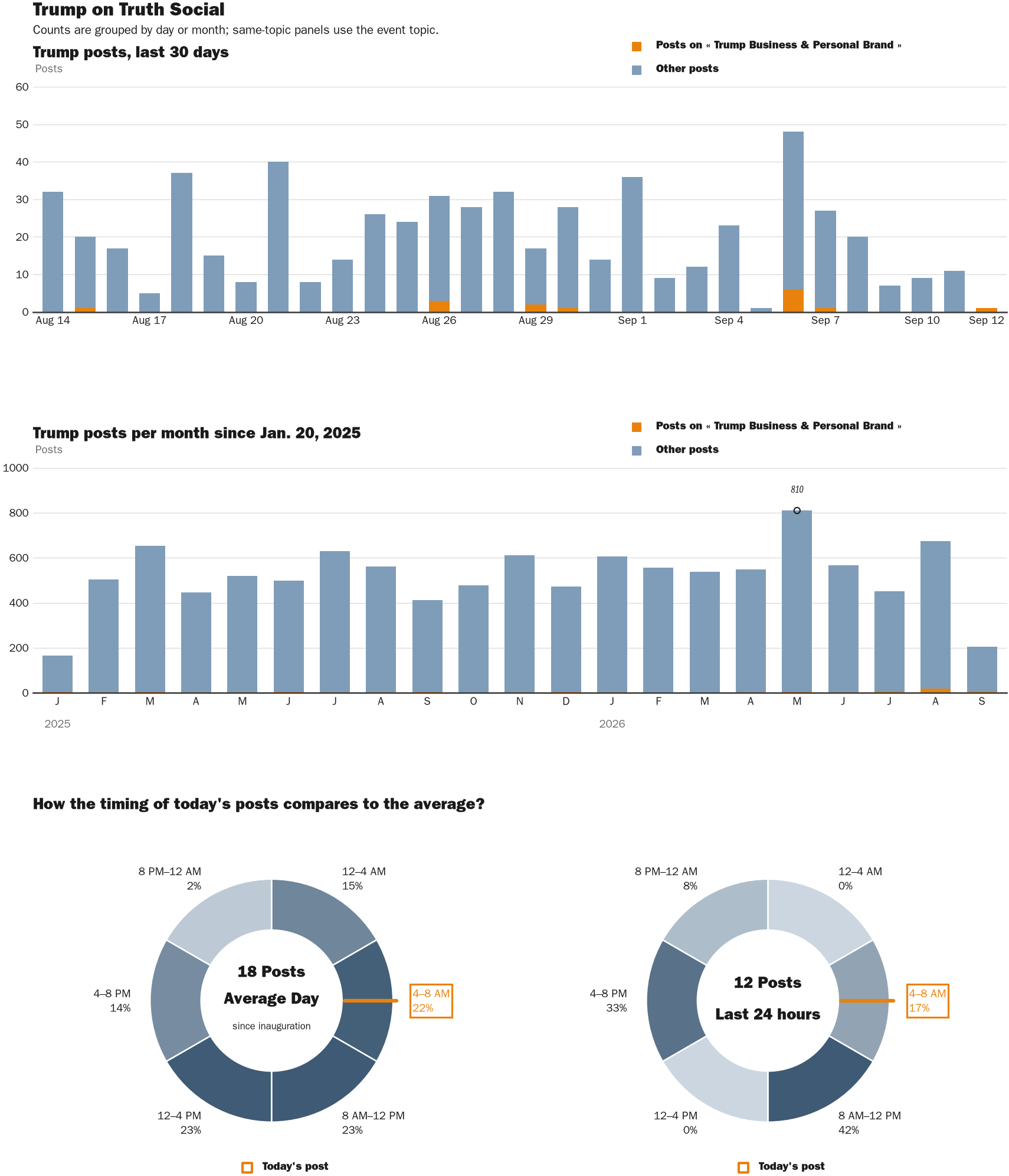 NewsFindr Chart Maker