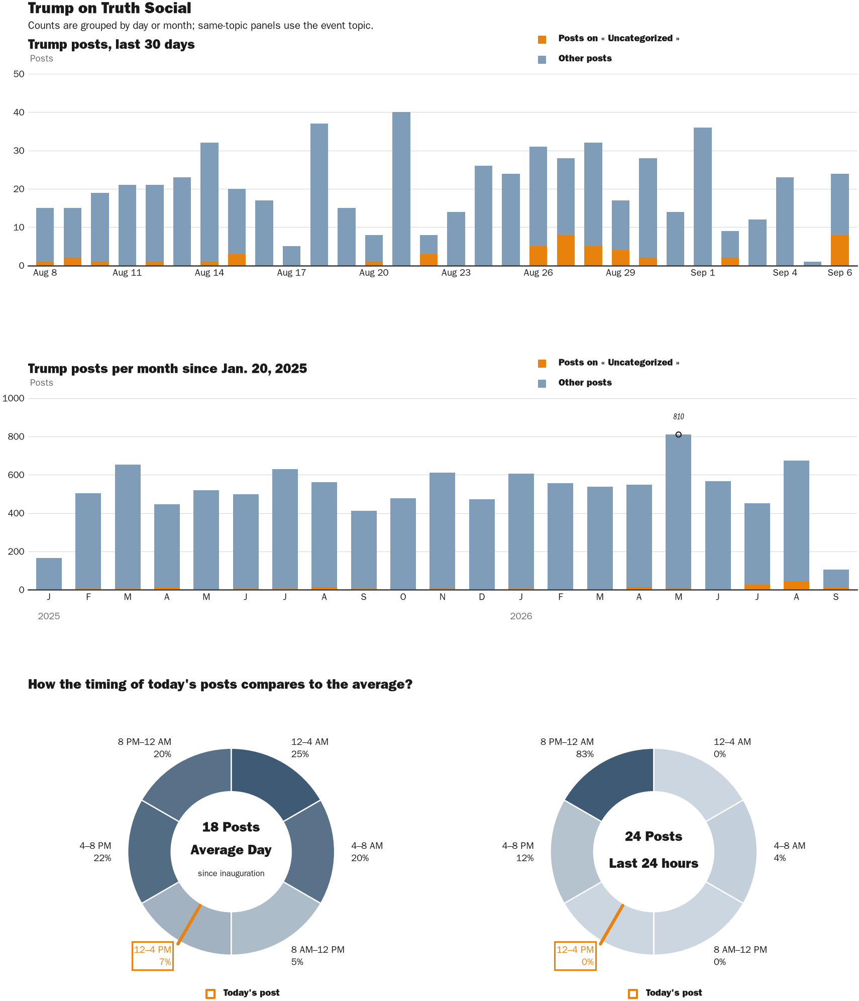 NewsFindr Chart Maker