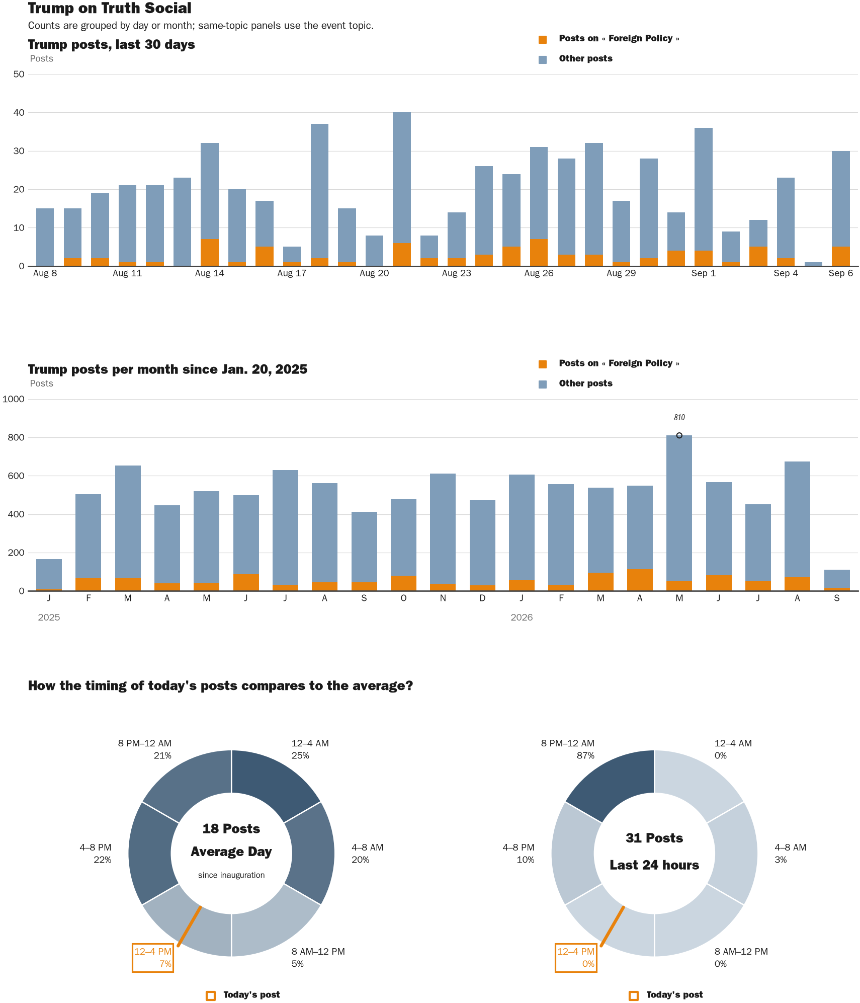 NewsFindr Chart Maker