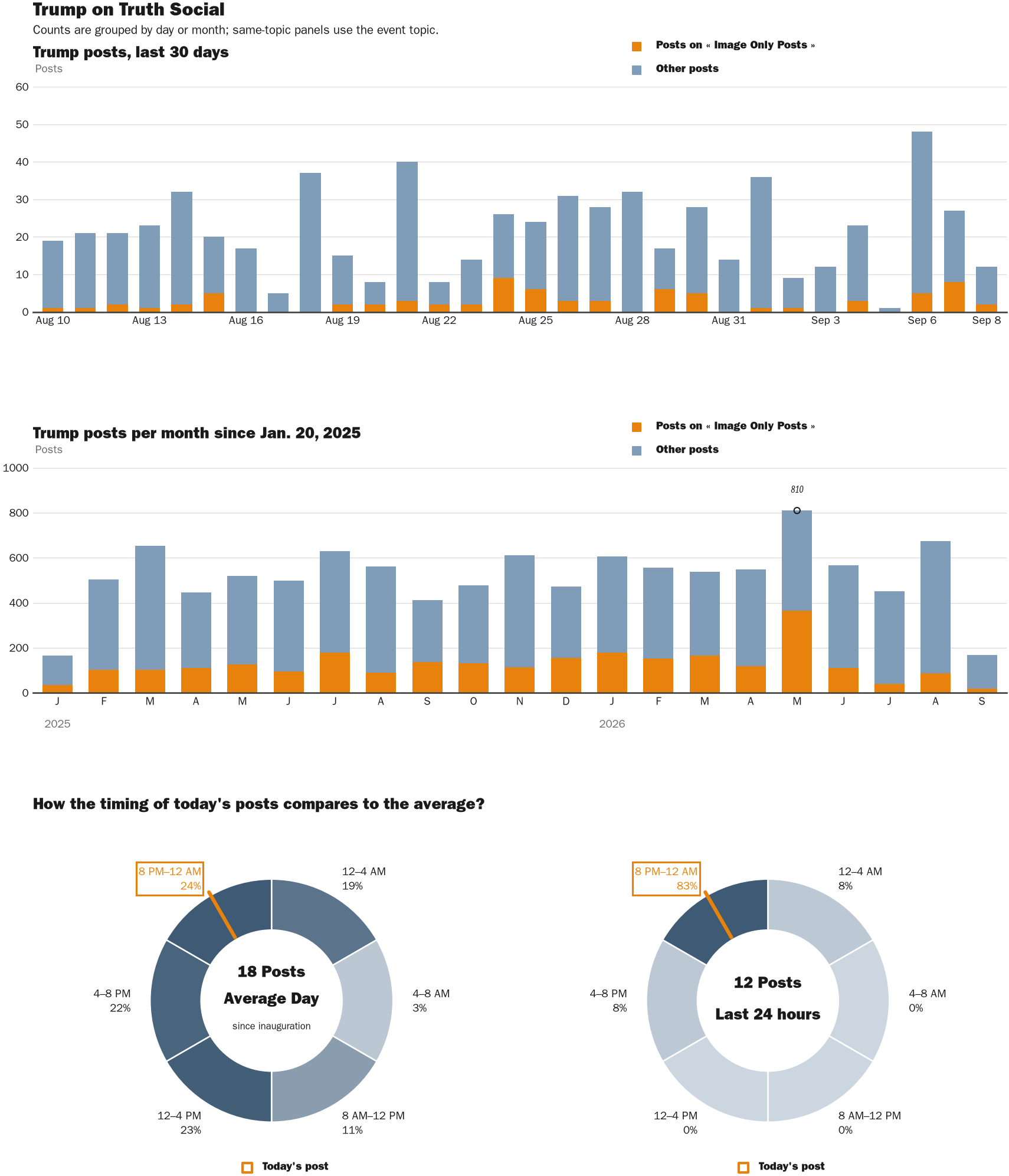NewsFindr Chart Maker