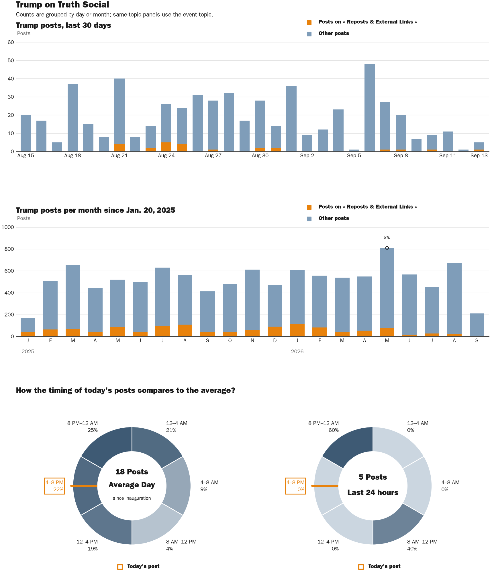 NewsFindr Chart Maker