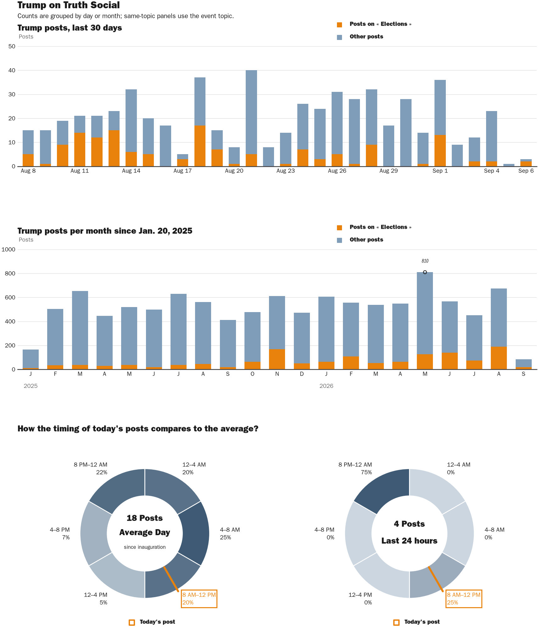NewsFindr Chart Maker