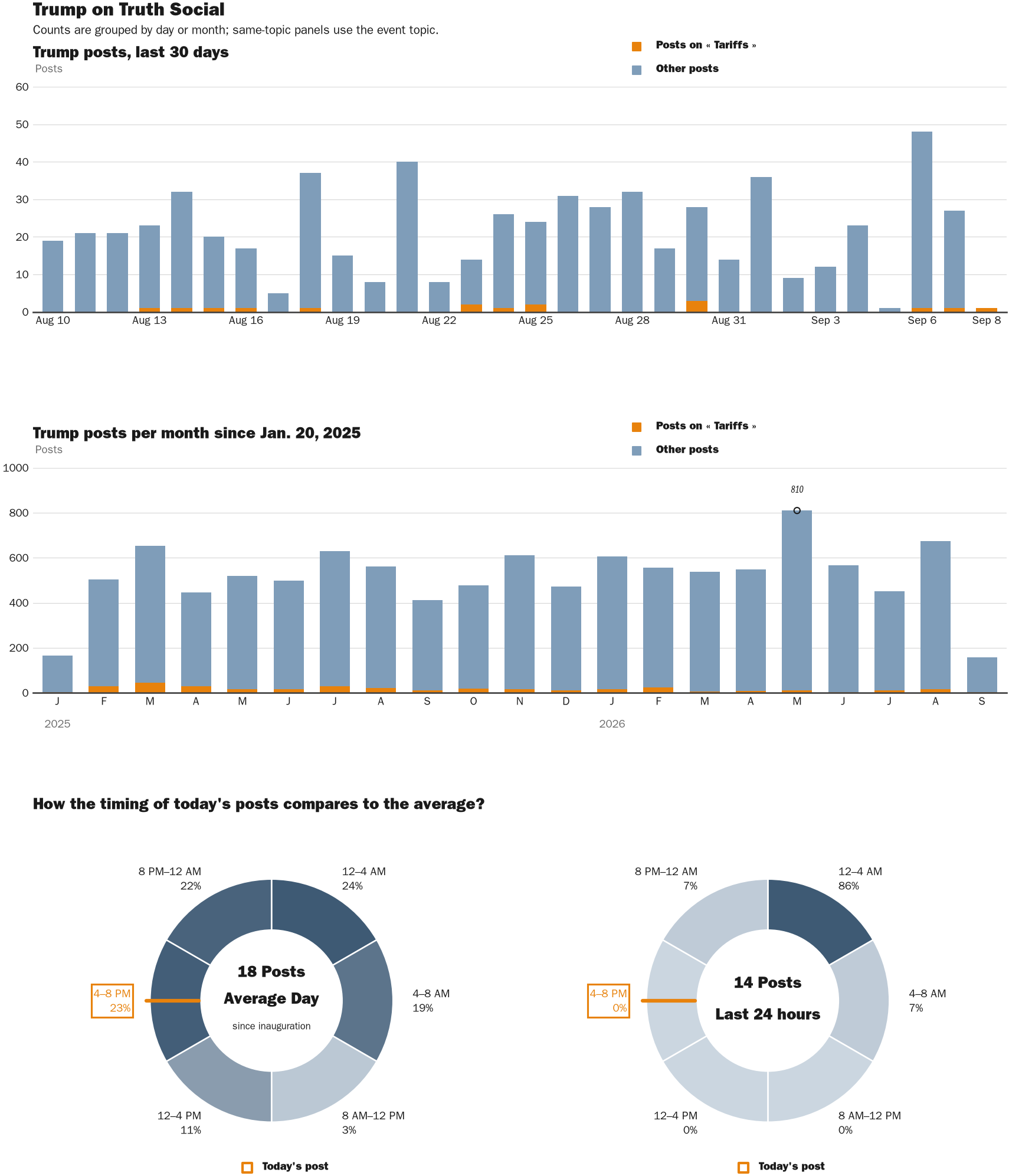 NewsFindr Chart Maker