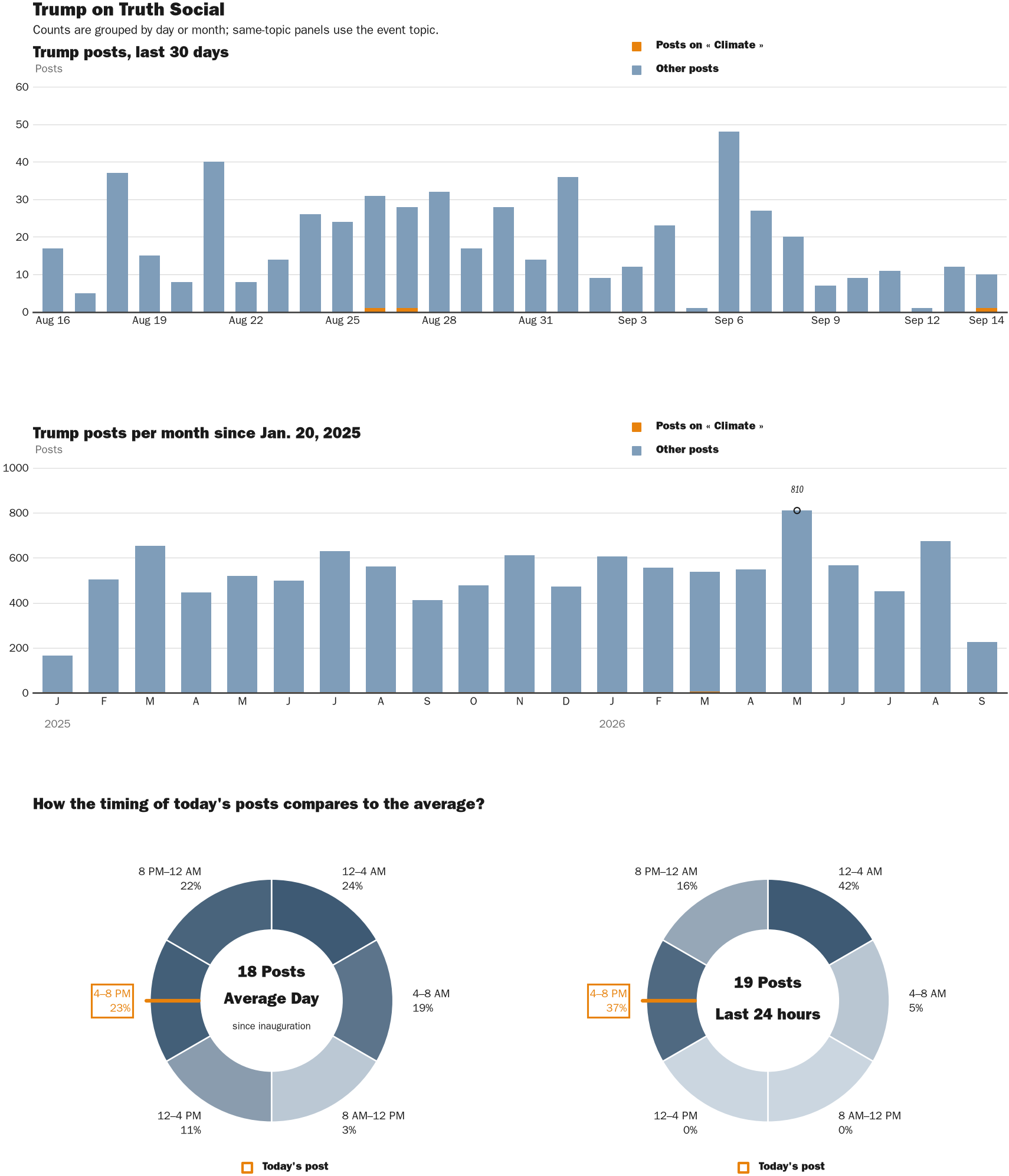 NewsFindr Chart Maker