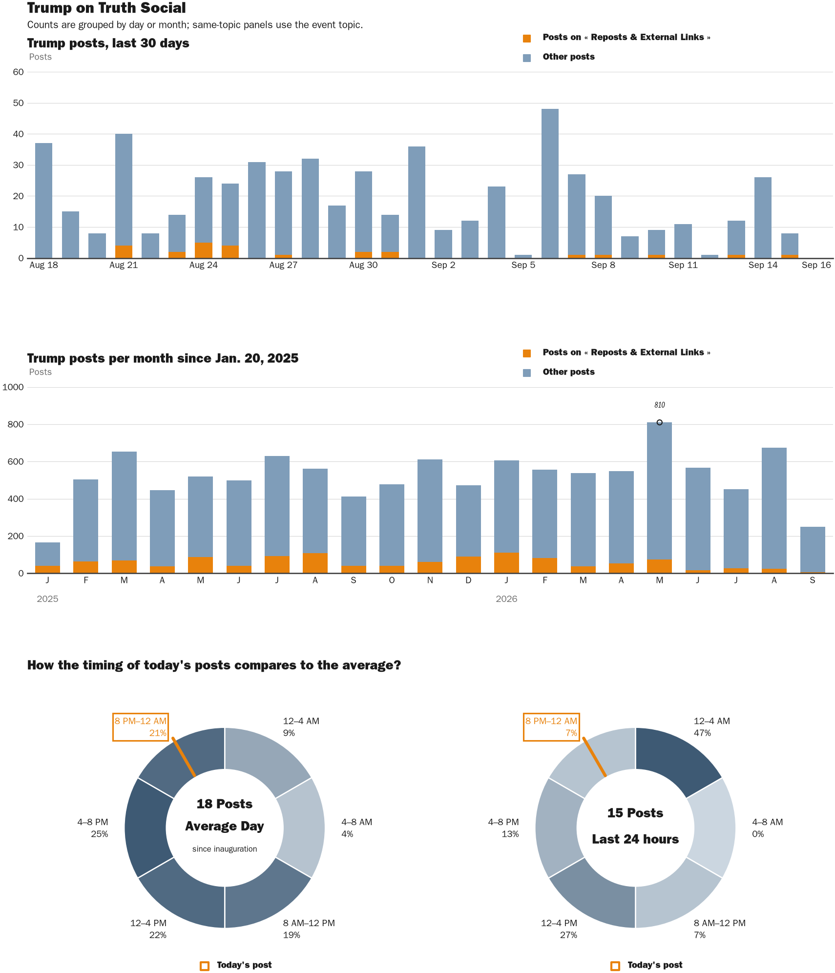 NewsFindr Chart Maker