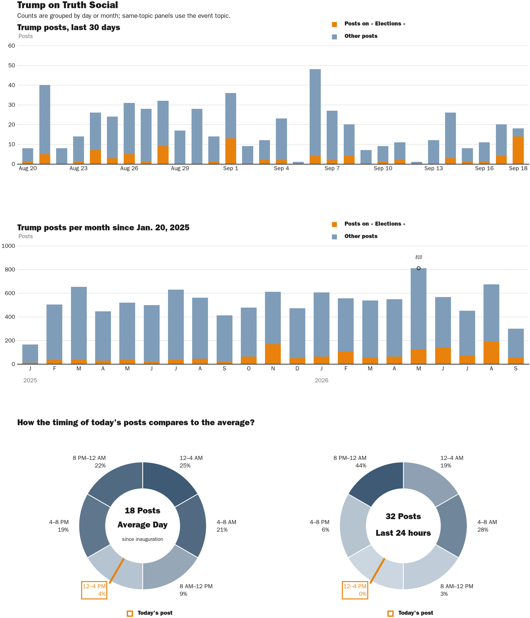 NewsFindr Chart Maker