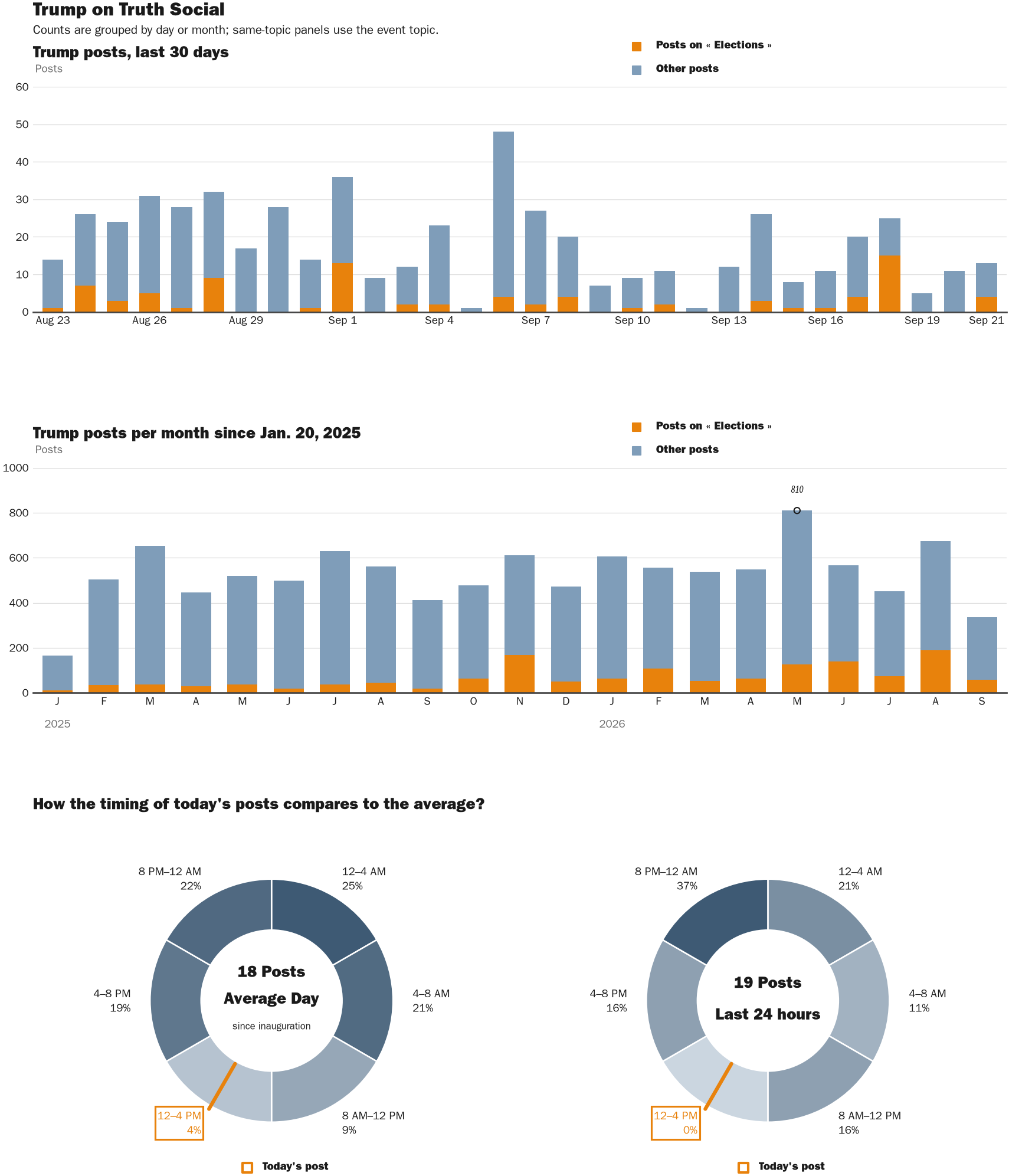 NewsFindr Chart Maker
