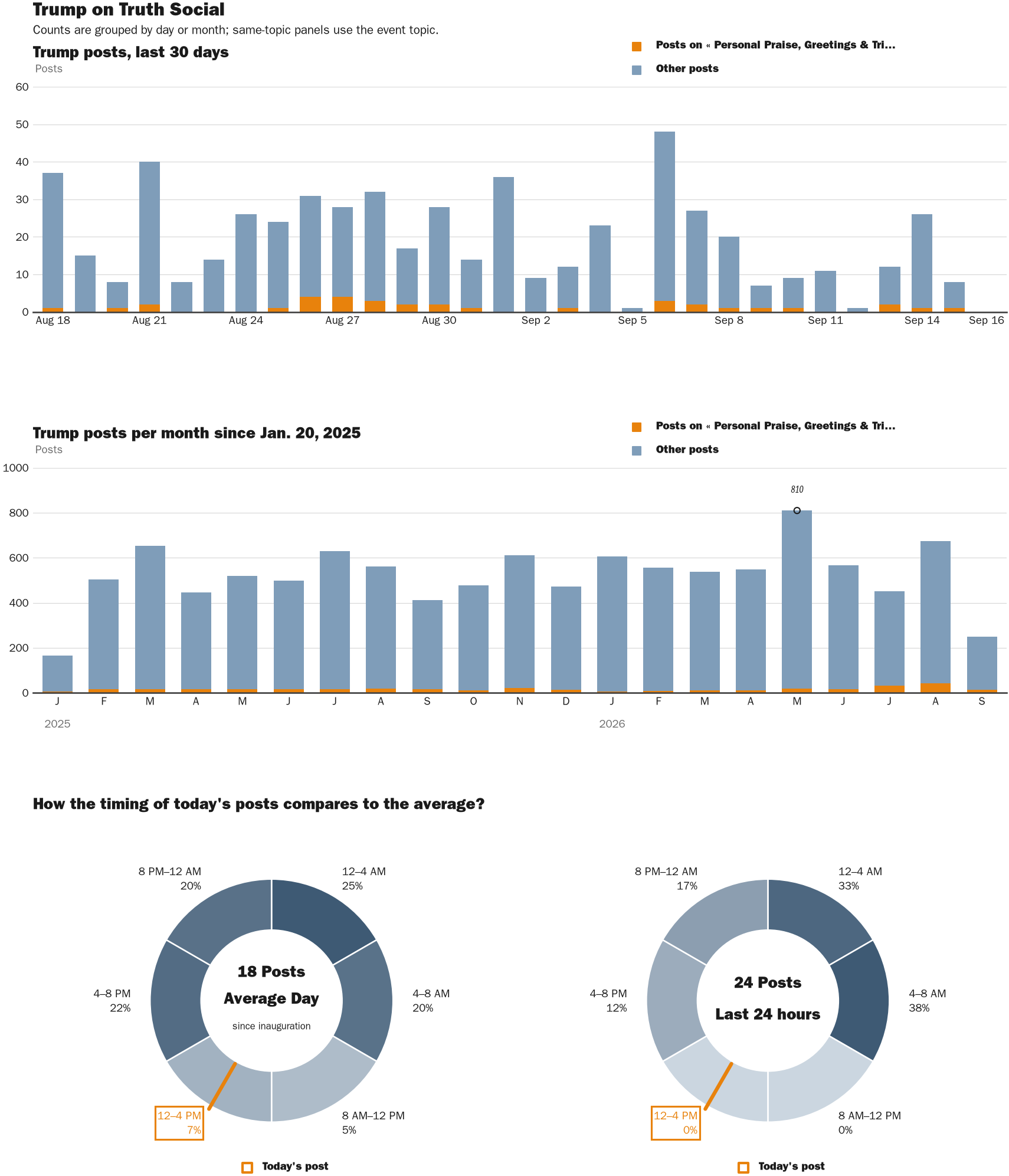 NewsFindr Chart Maker