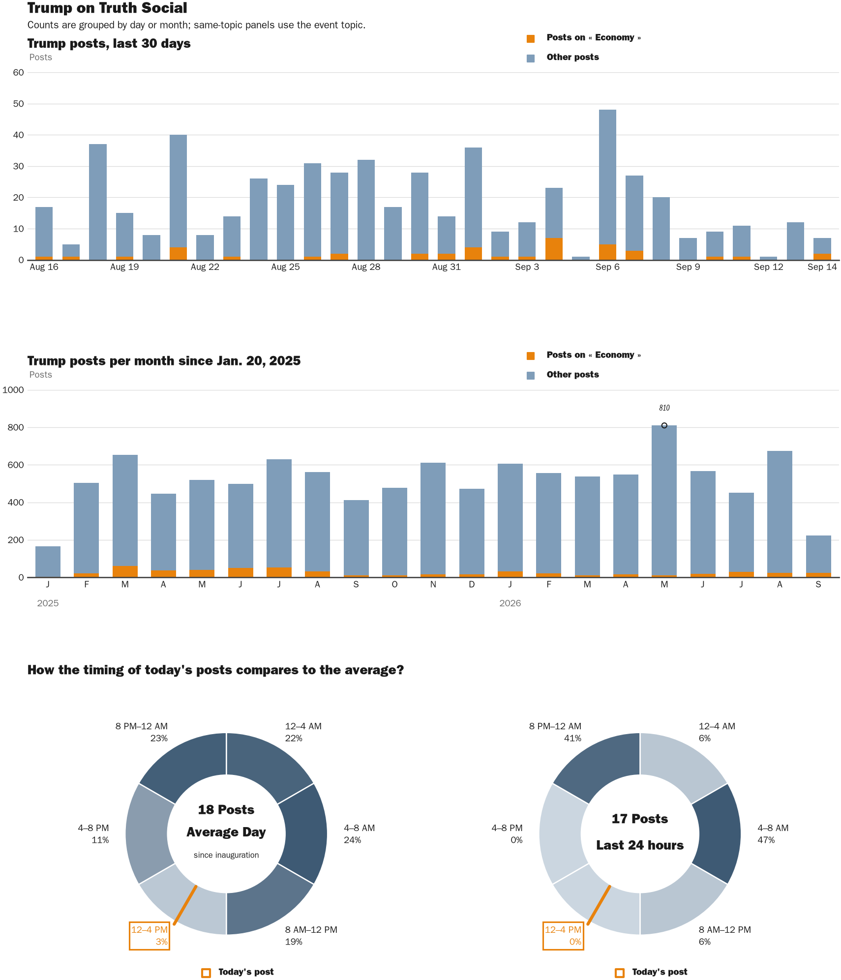 NewsFindr Chart Maker