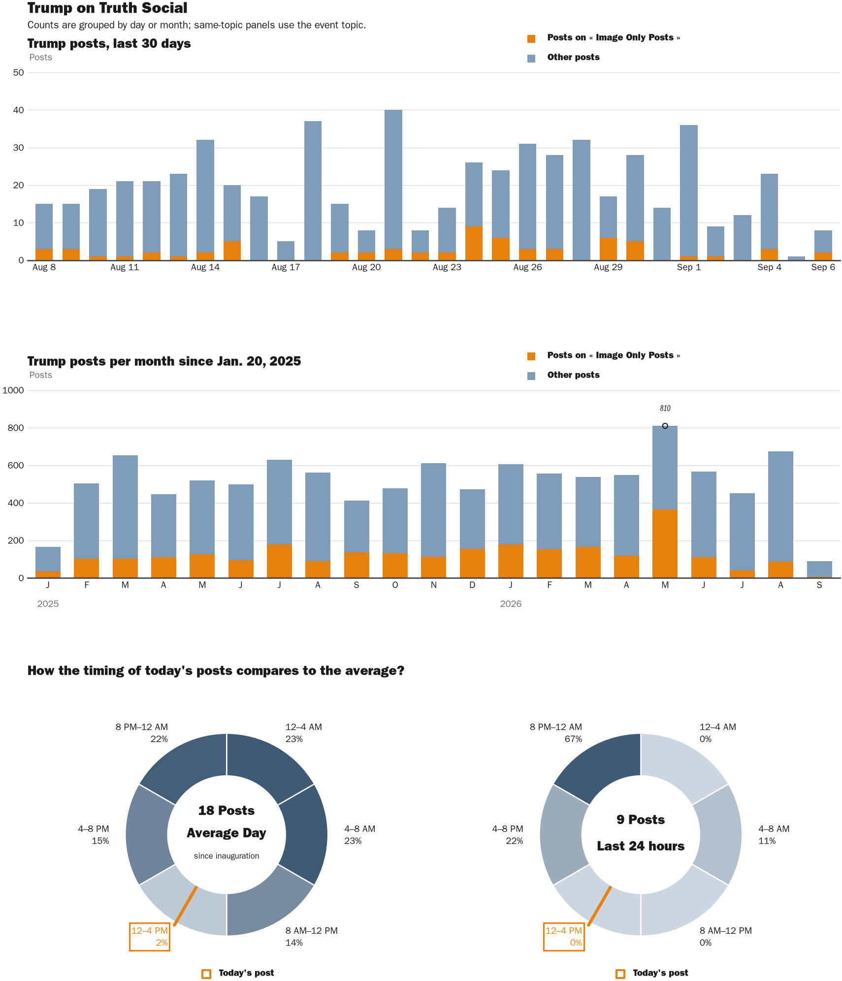 NewsFindr Chart Maker