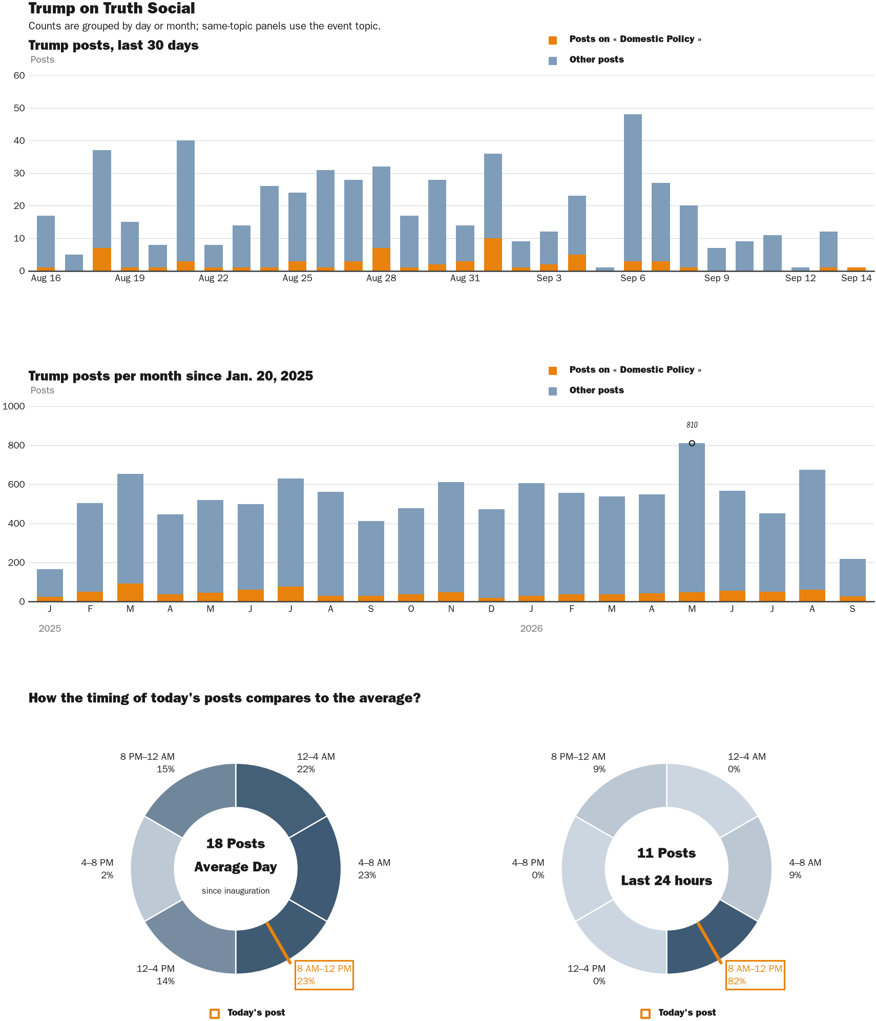 NewsFindr Chart Maker