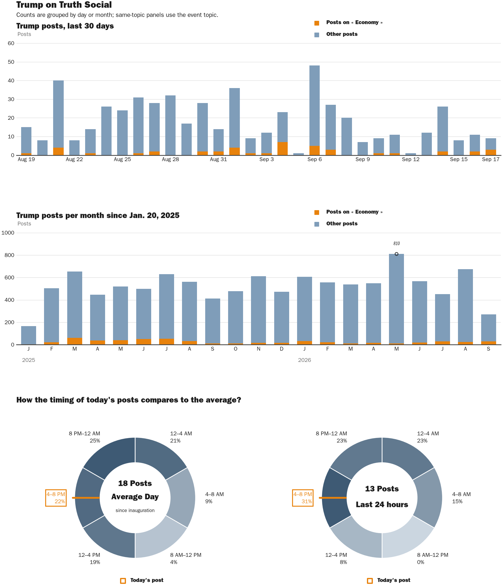 NewsFindr Chart Maker