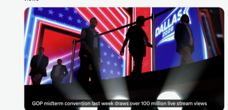 Trump amplifies claim of over 100 million live stream views for Dallas GOP convention