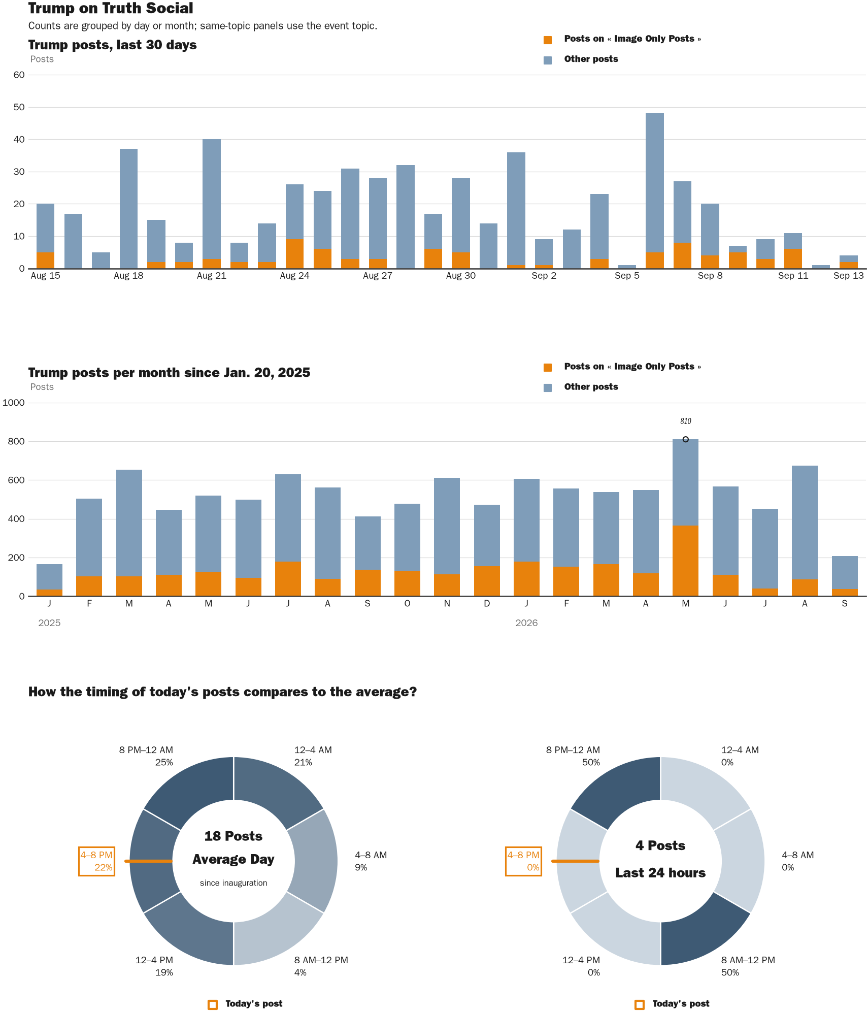 NewsFindr Chart Maker