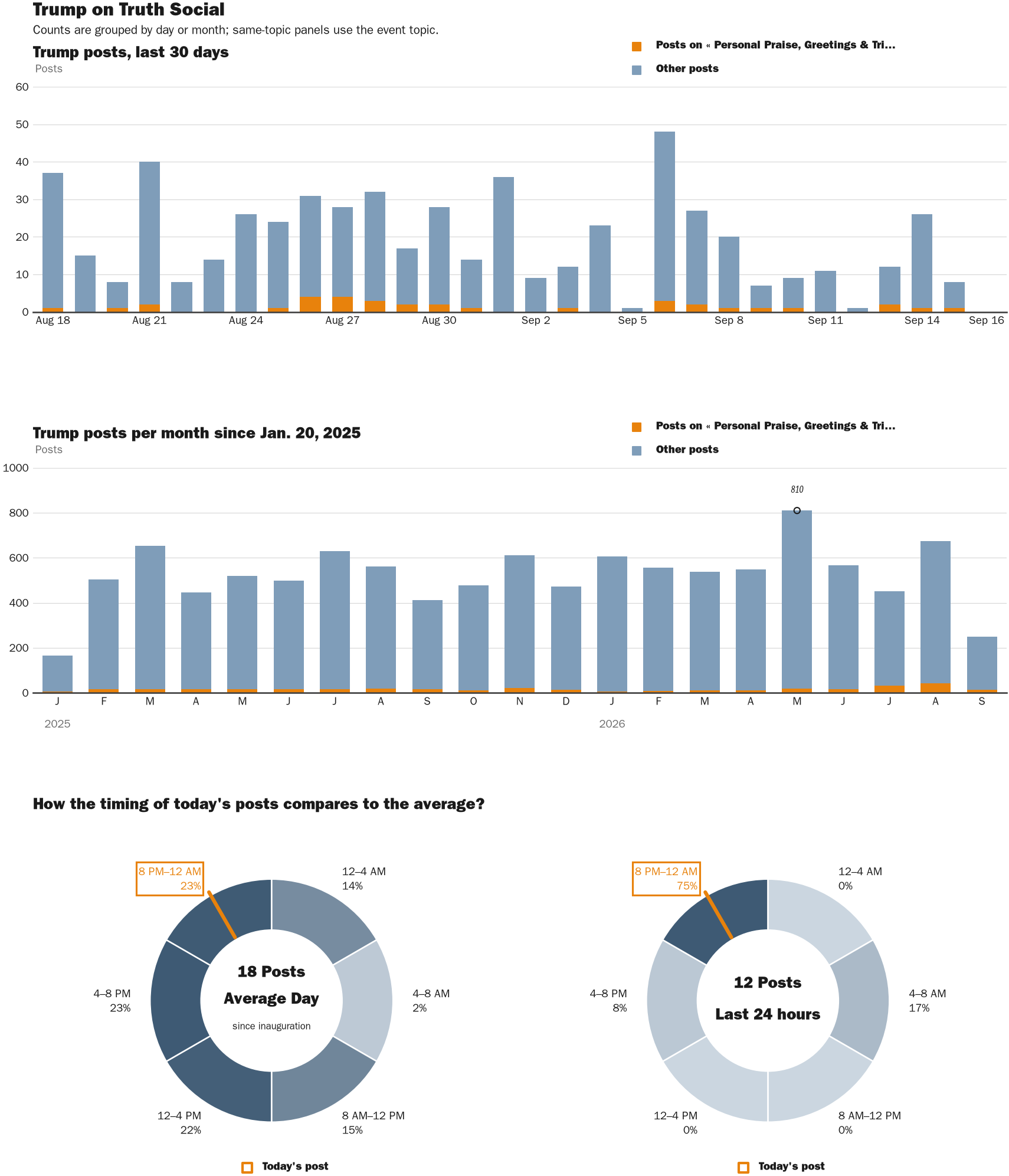 NewsFindr Chart Maker