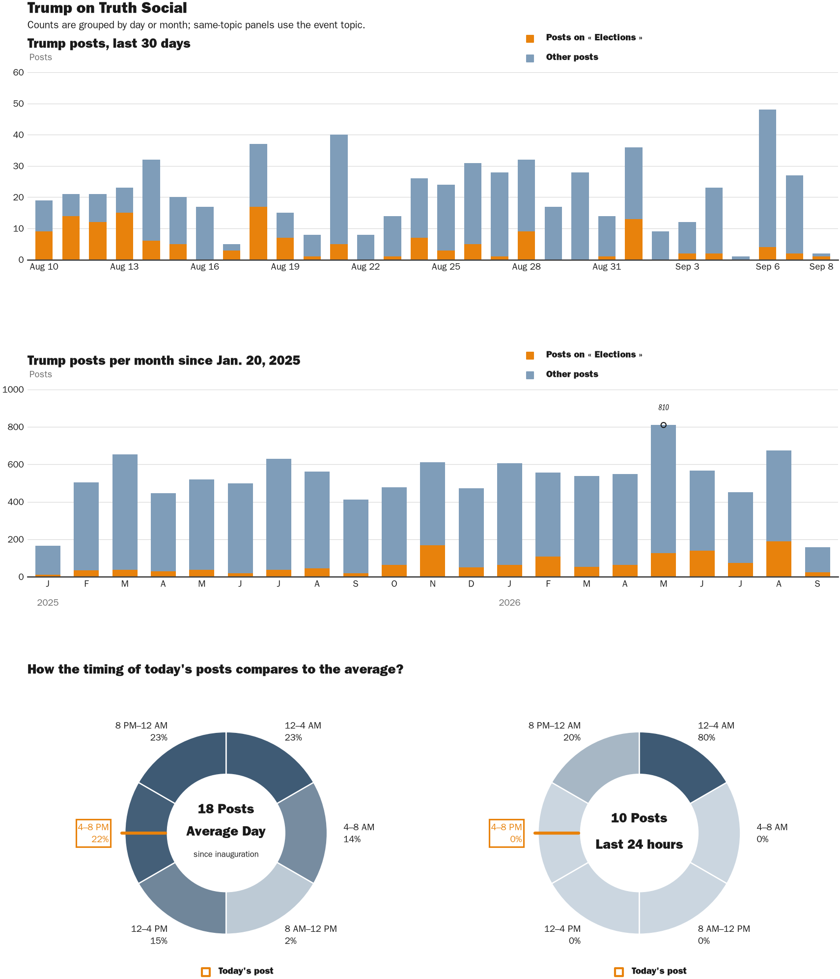 NewsFindr Chart Maker